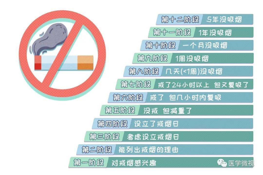 原因吸烟吸复戒烟导致想死_戒烟后想复吸怎么办_