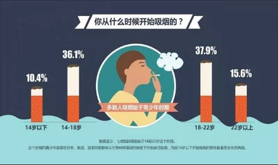 戒烟后想复吸怎么办__原因吸烟吸复戒烟导致想死