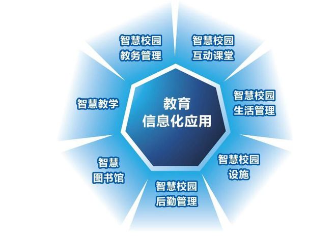 _无限的可能——世界高等教育数字化发展报告(2023)_无限的可能——世界高等教育数字化发展报告(2023)