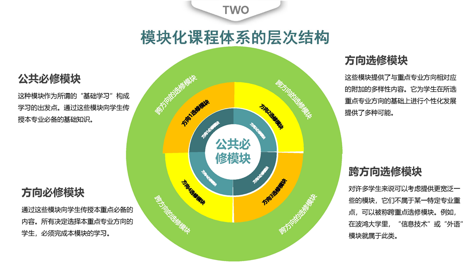 _融合产教过程_融合产教是什么意思