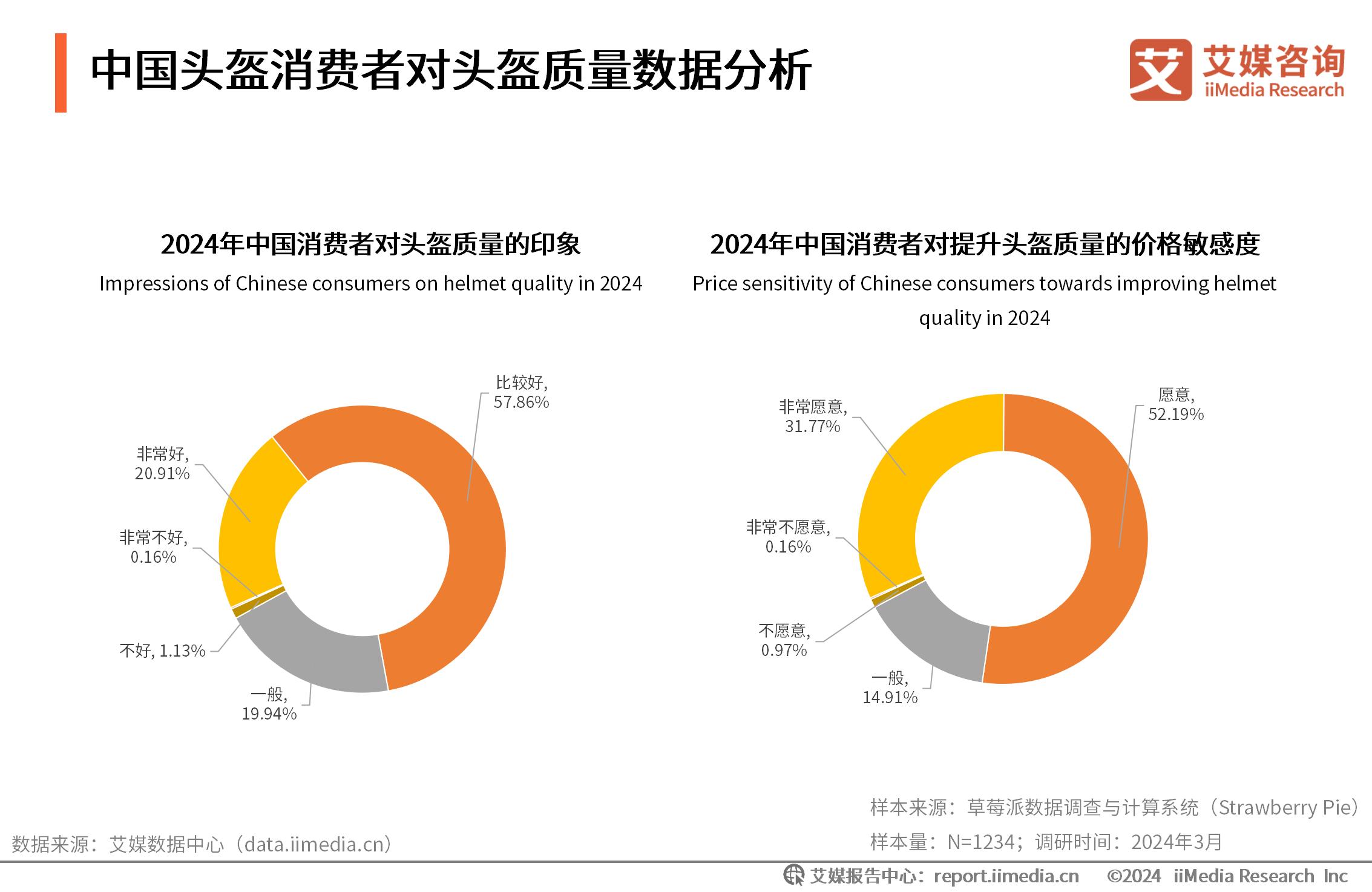 头盔行业_机动车头盔什么牌子质量好_