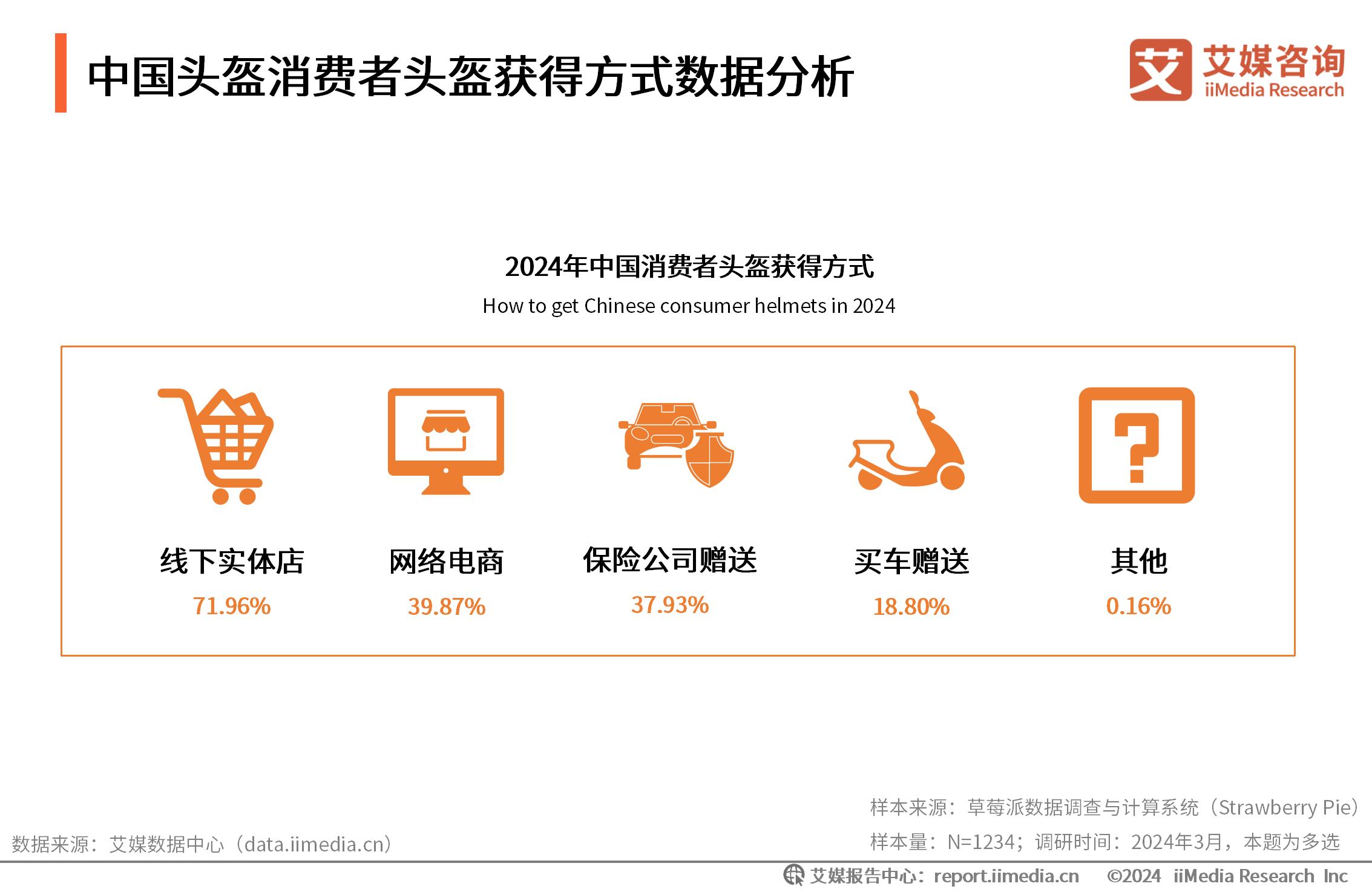 头盔行业__机动车头盔什么牌子质量好