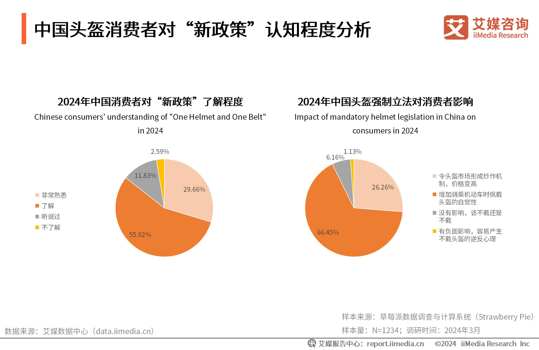 头盔行业_机动车头盔什么牌子质量好_