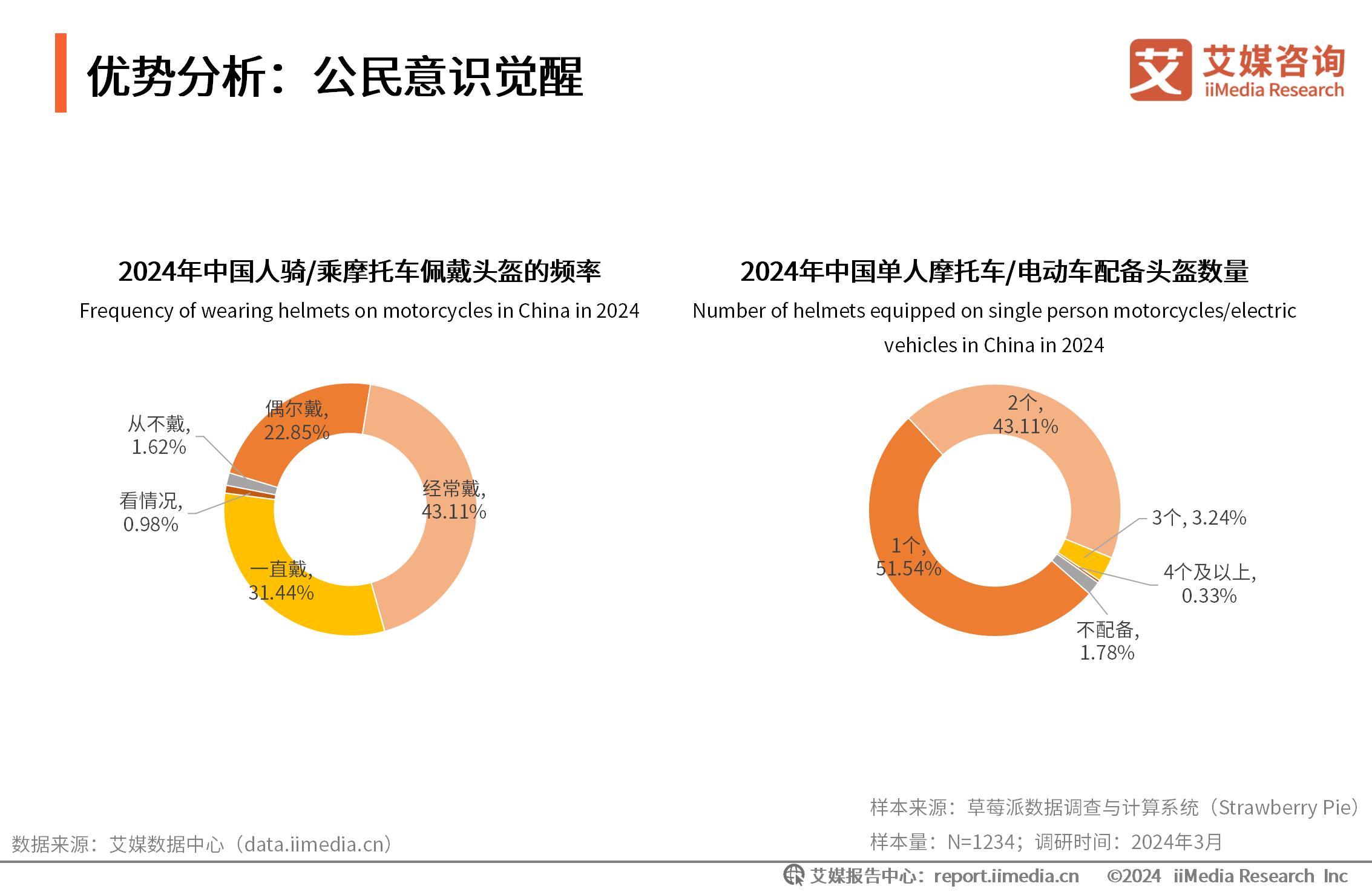 机动车头盔什么牌子质量好_头盔行业_