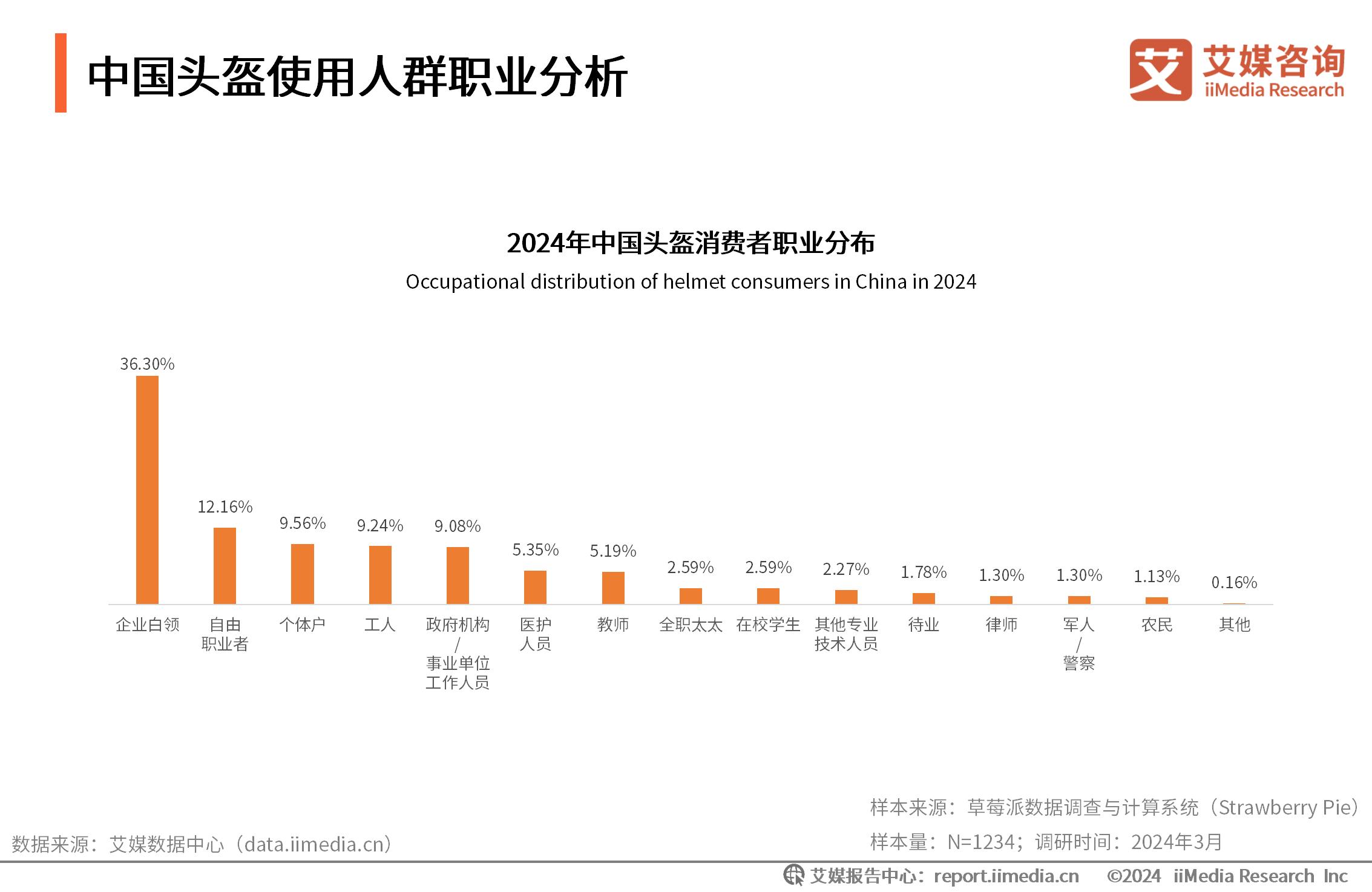 机动车头盔什么牌子质量好_头盔行业_