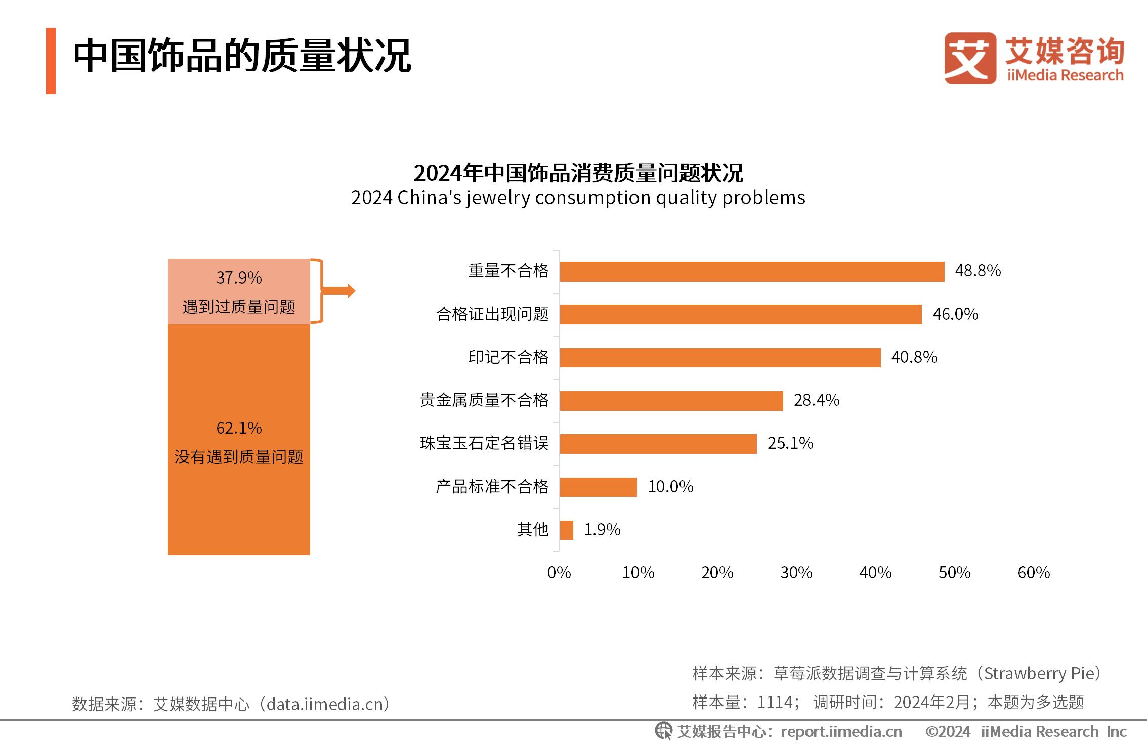 饰品消费调查问卷__消费者洞察报告框架设计