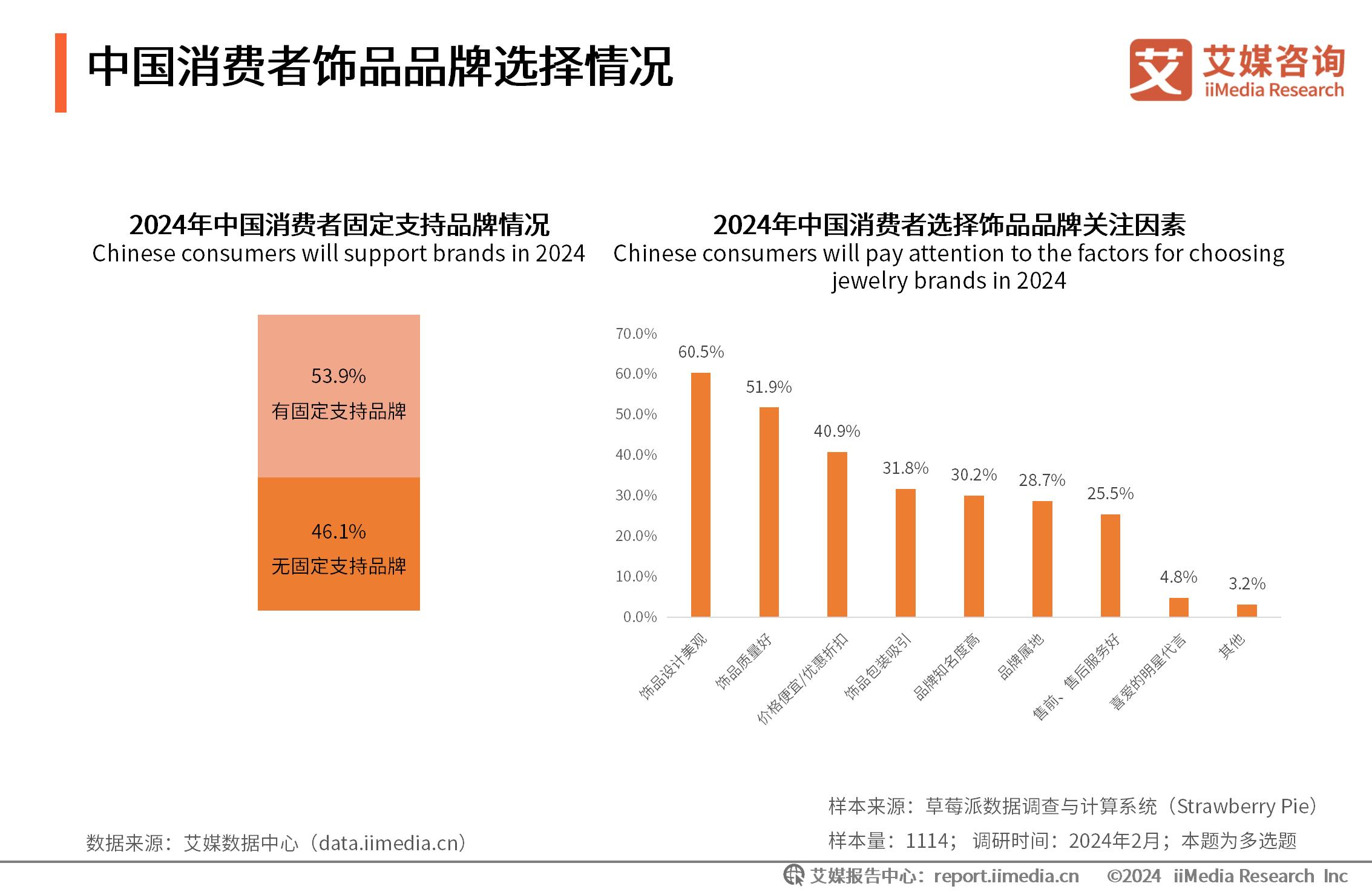 消费者洞察报告框架设计_饰品消费调查问卷_