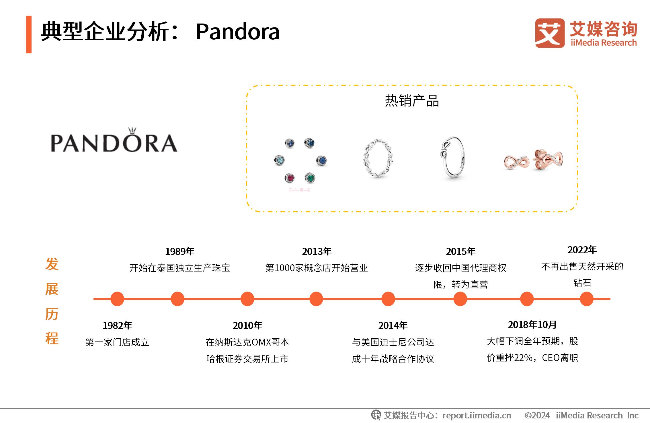 饰品消费调查问卷__消费者洞察报告框架设计