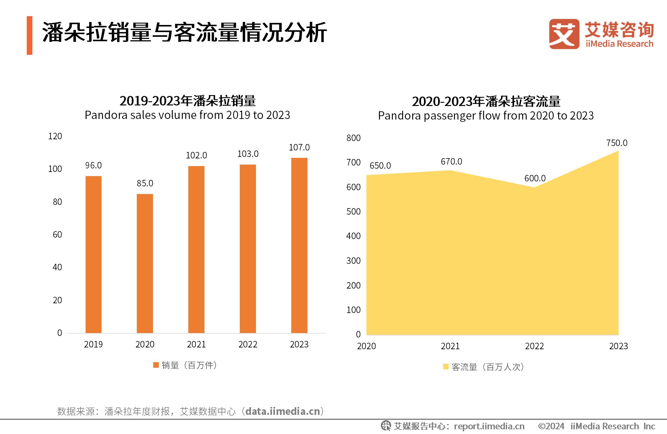 饰品消费调查问卷_消费者洞察报告框架设计_