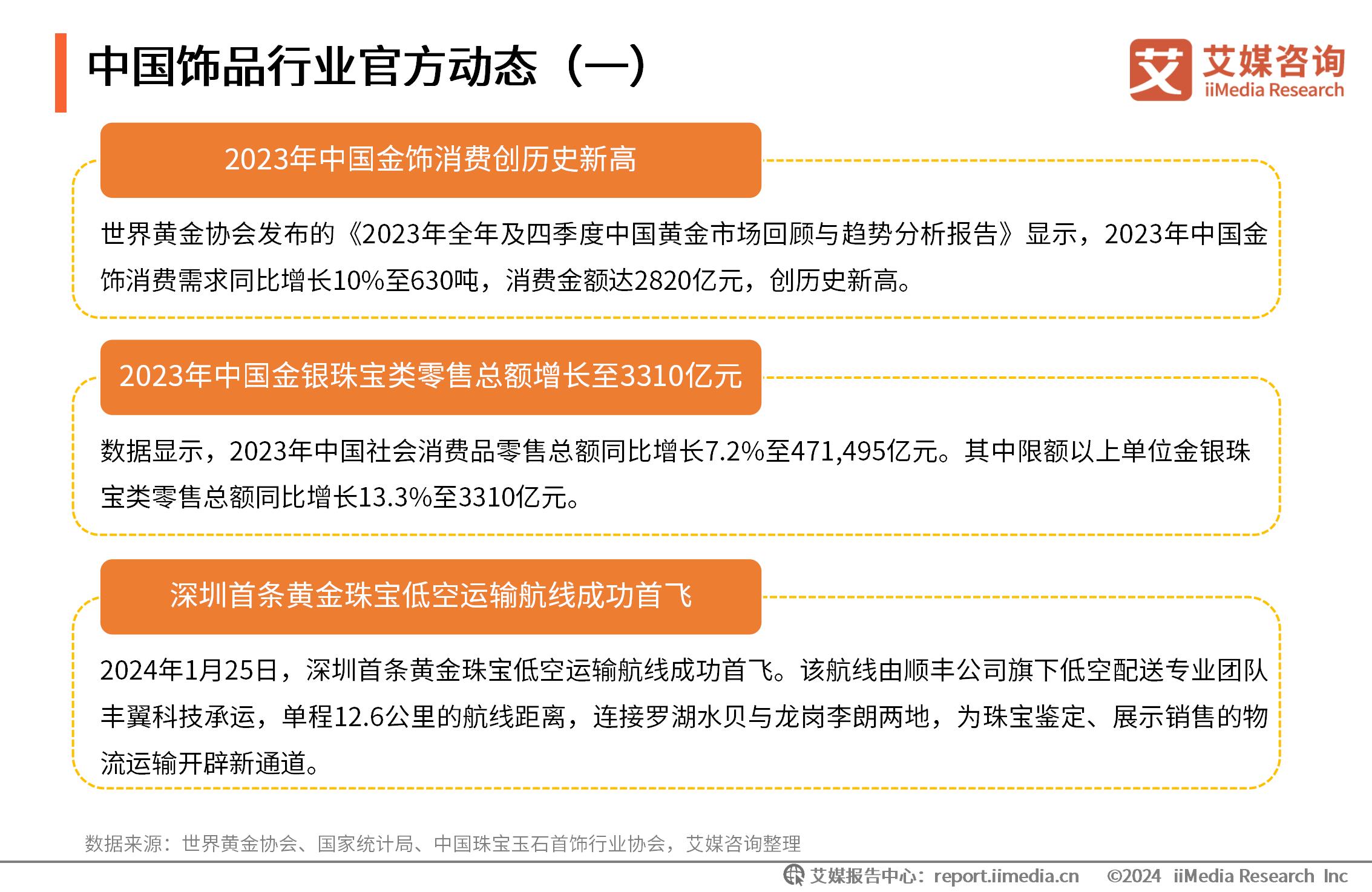 饰品消费调查问卷__消费者洞察报告框架设计