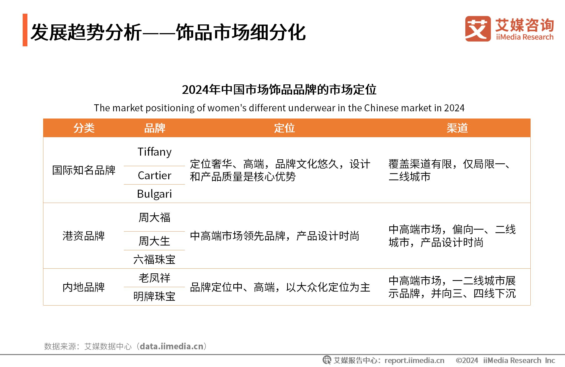 饰品消费调查问卷__消费者洞察报告框架设计