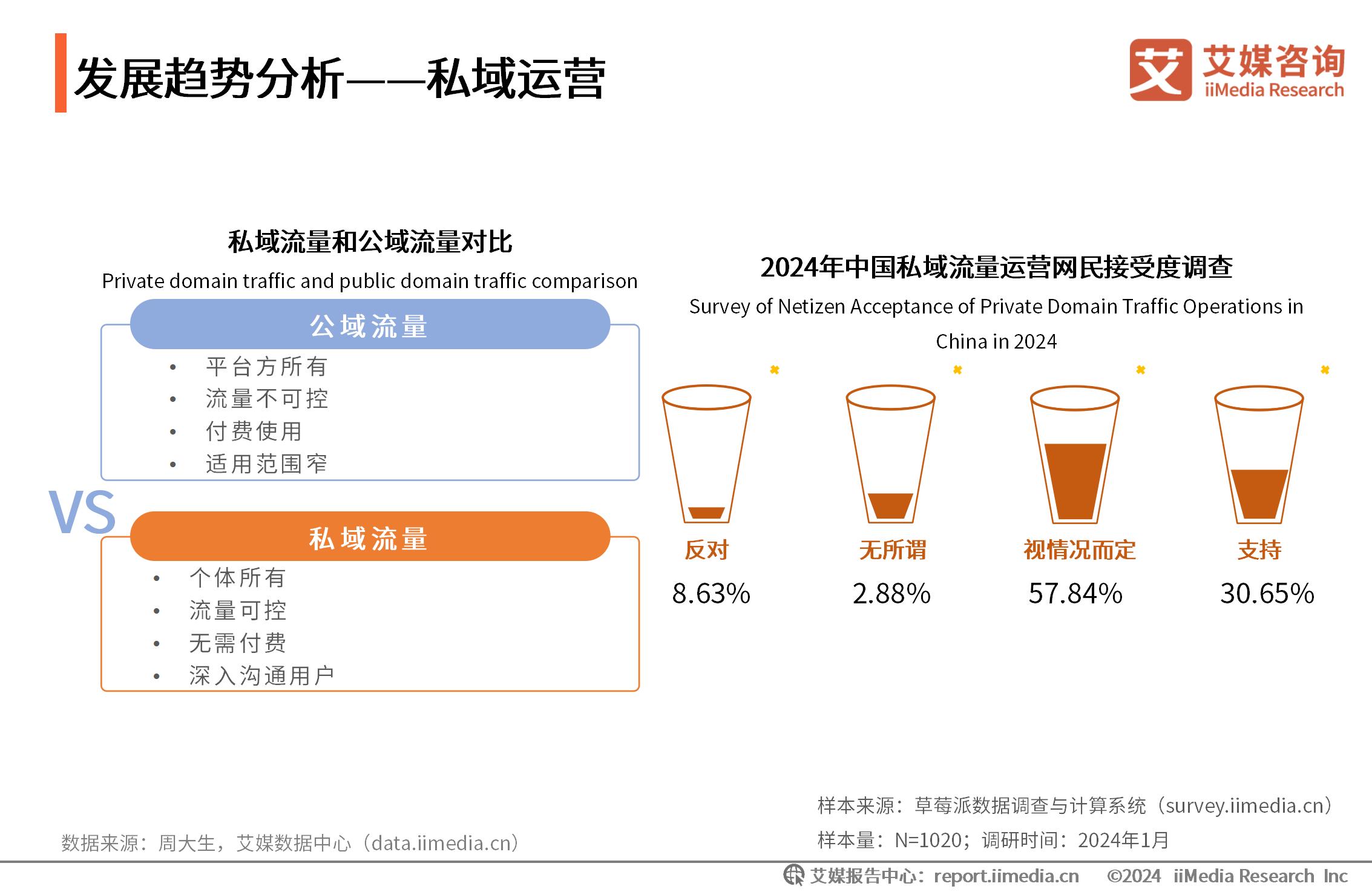 _消费者洞察报告框架设计_饰品消费调查问卷