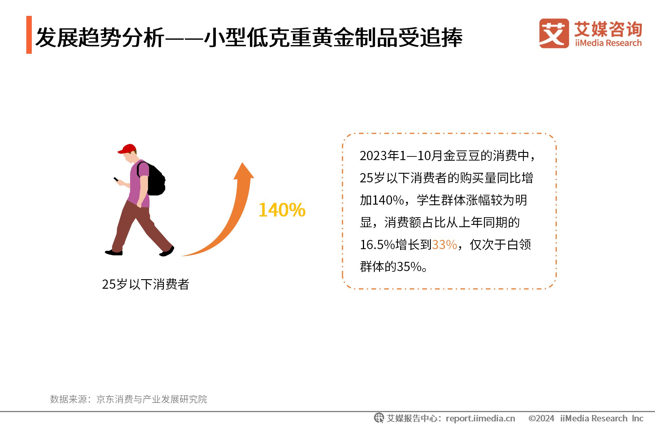 消费者洞察报告框架设计_饰品消费调查问卷_