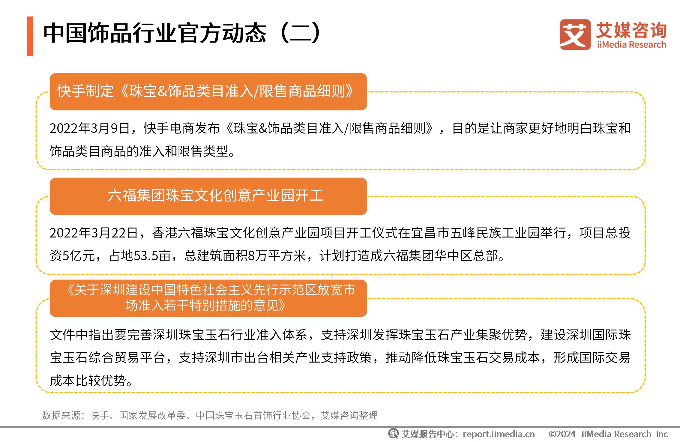 _消费者洞察报告框架设计_饰品消费调查问卷