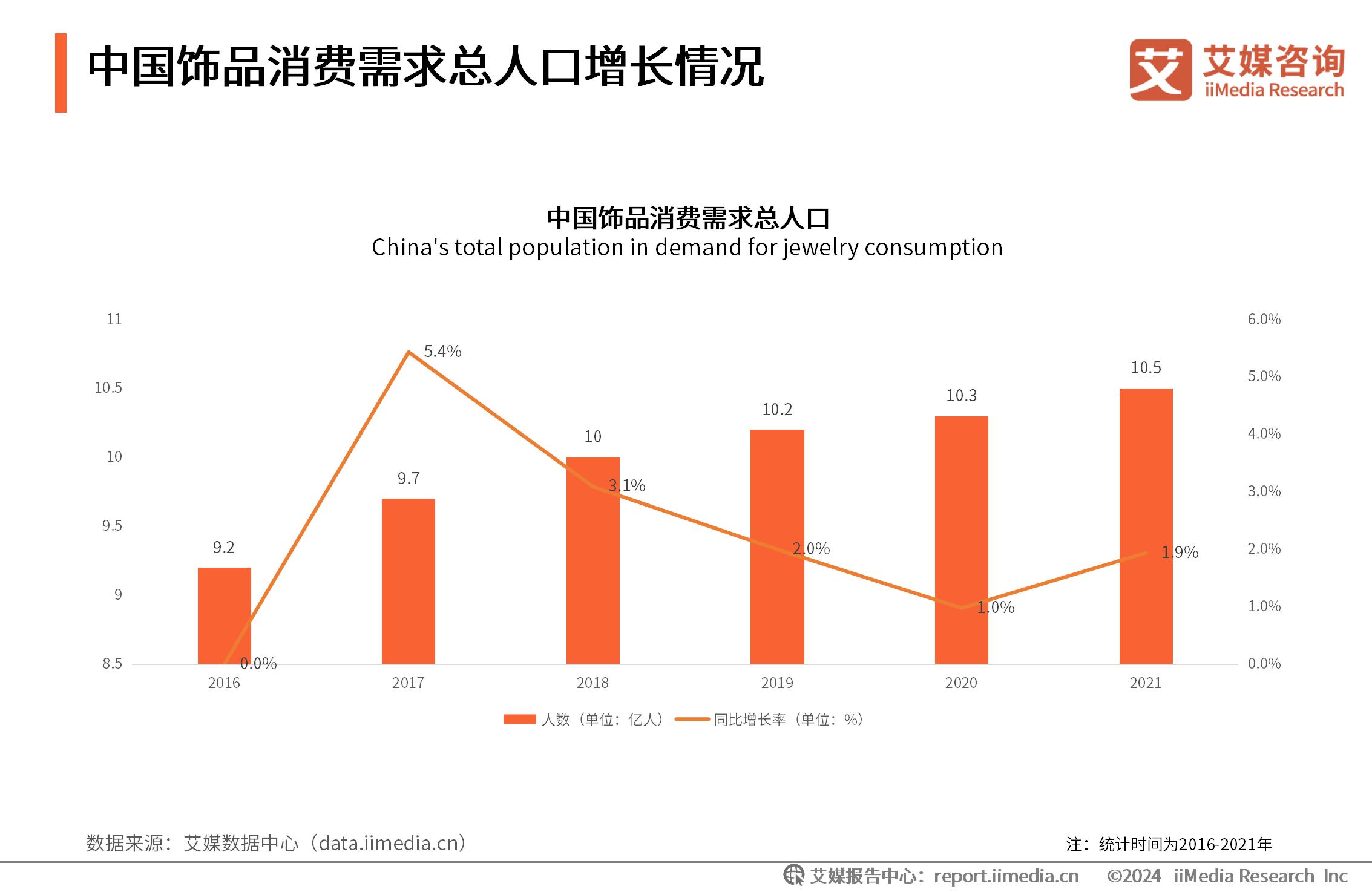 消费者洞察报告框架设计_饰品消费调查问卷_