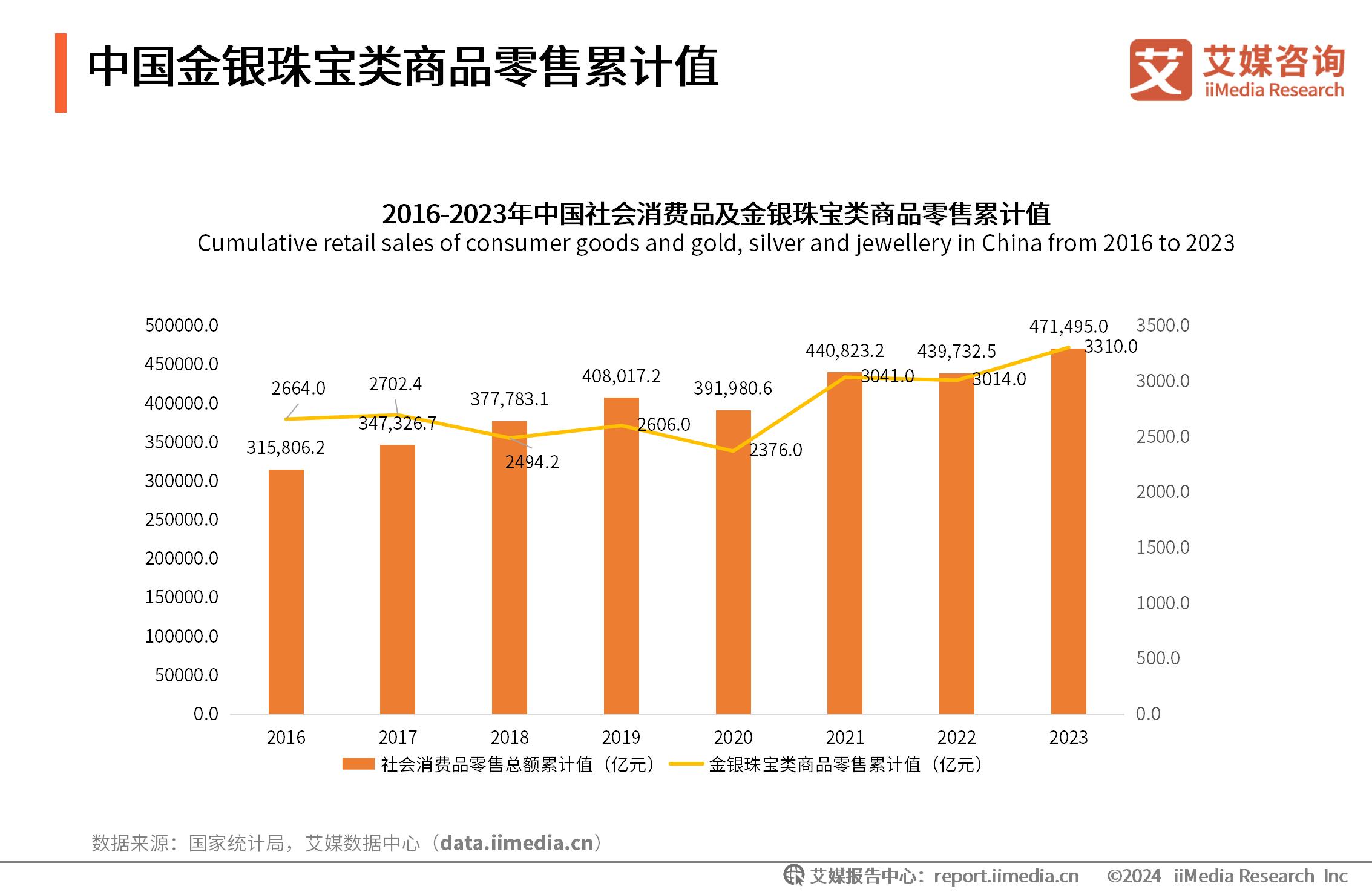 消费者洞察报告框架设计_饰品消费调查问卷_