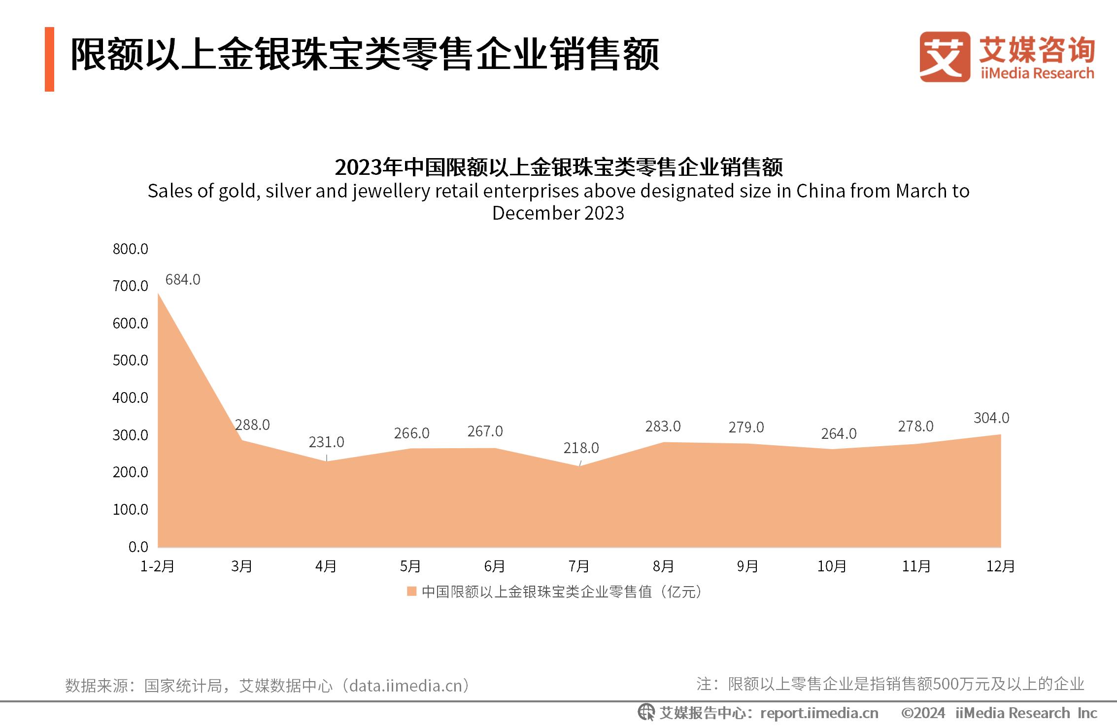 消费者洞察报告框架设计_饰品消费调查问卷_