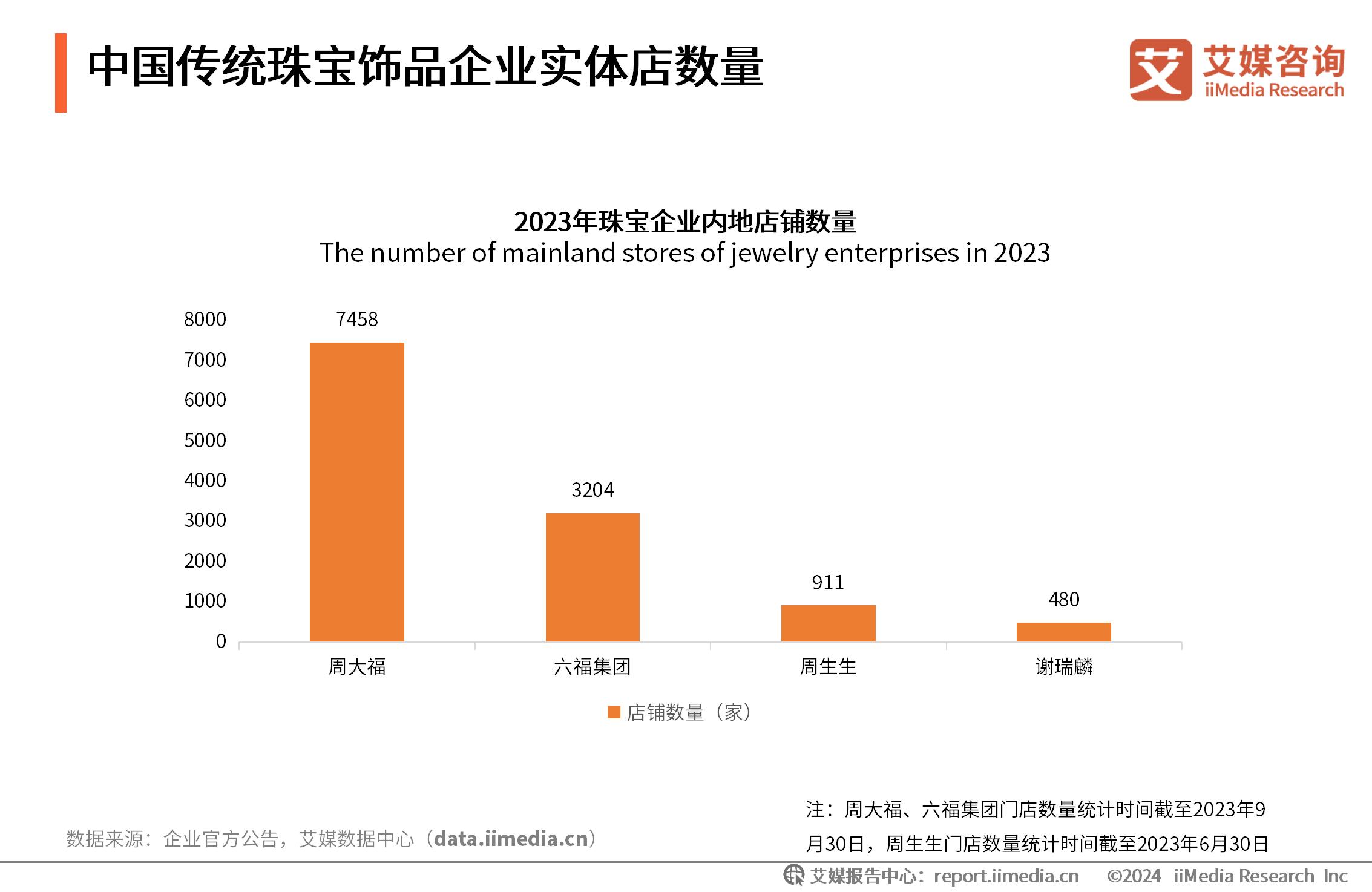 消费者洞察报告框架设计_饰品消费调查问卷_