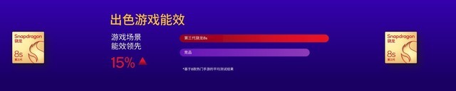 新晋神U第三代骁龙8s到底是个啥水平？
