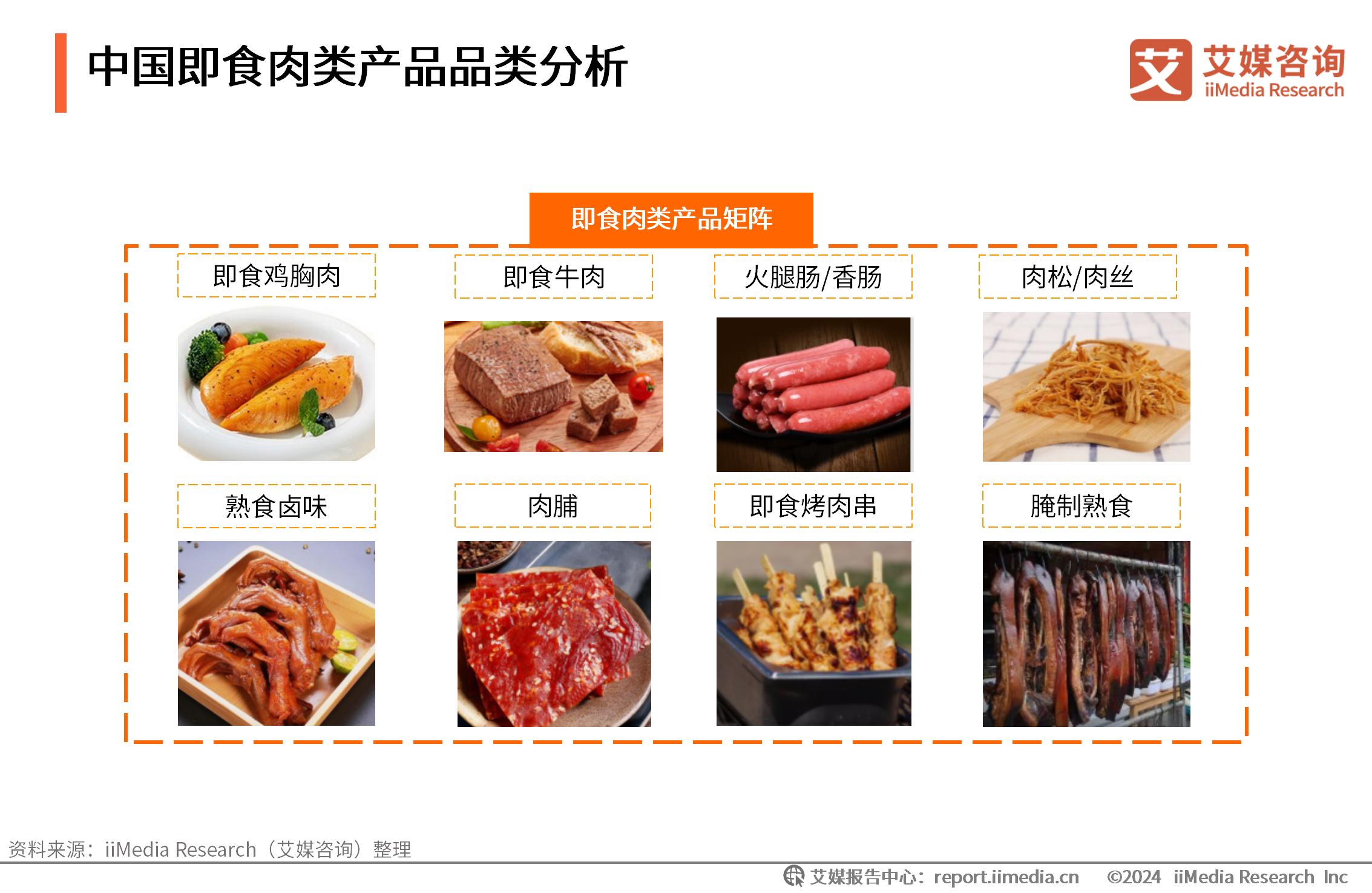 餐饮肉类供应商_肉类消费数据_