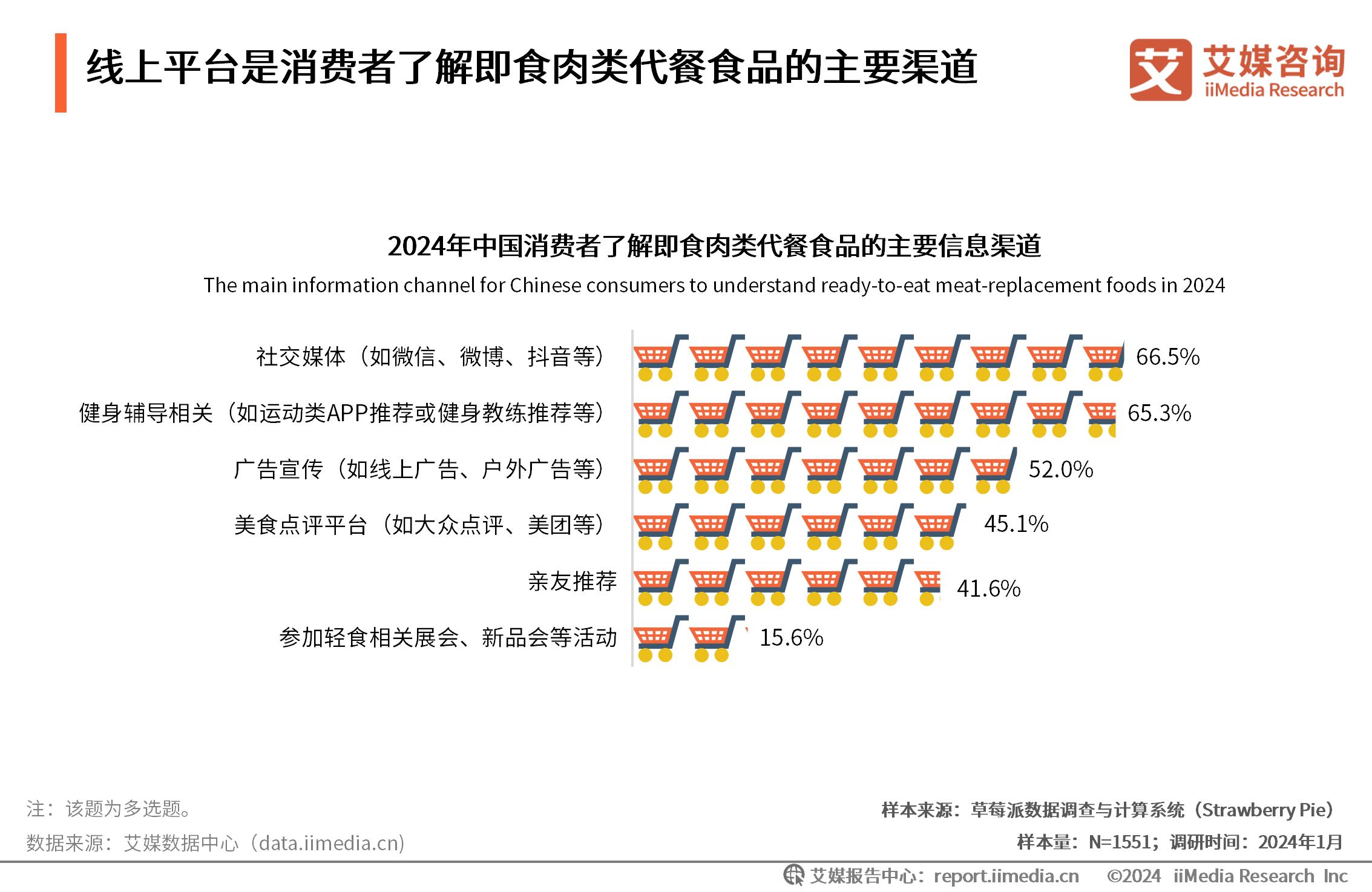 肉类消费数据__餐饮肉类供应商