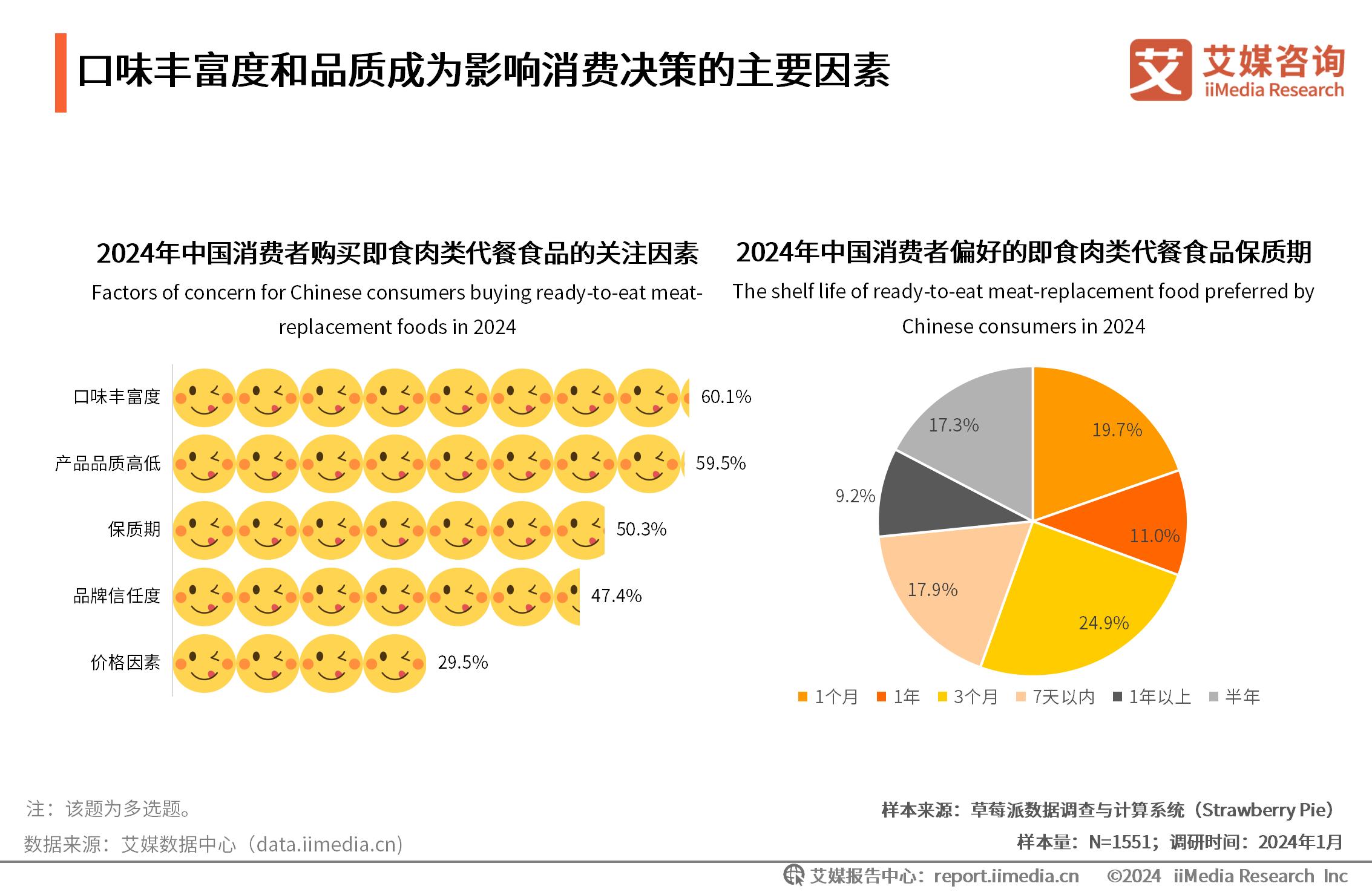 _餐饮肉类供应商_肉类消费数据