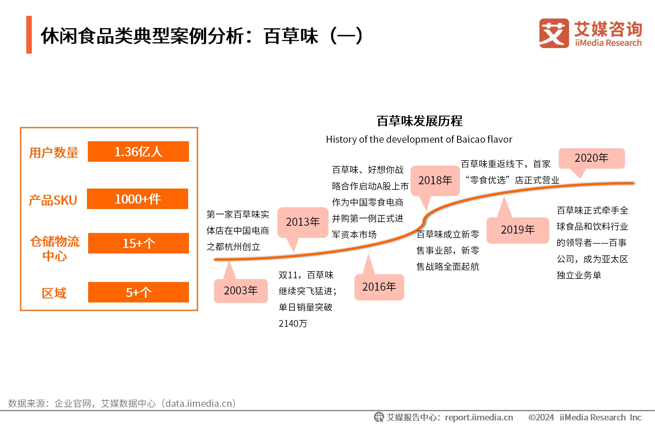 肉类消费数据_餐饮肉类供应商_