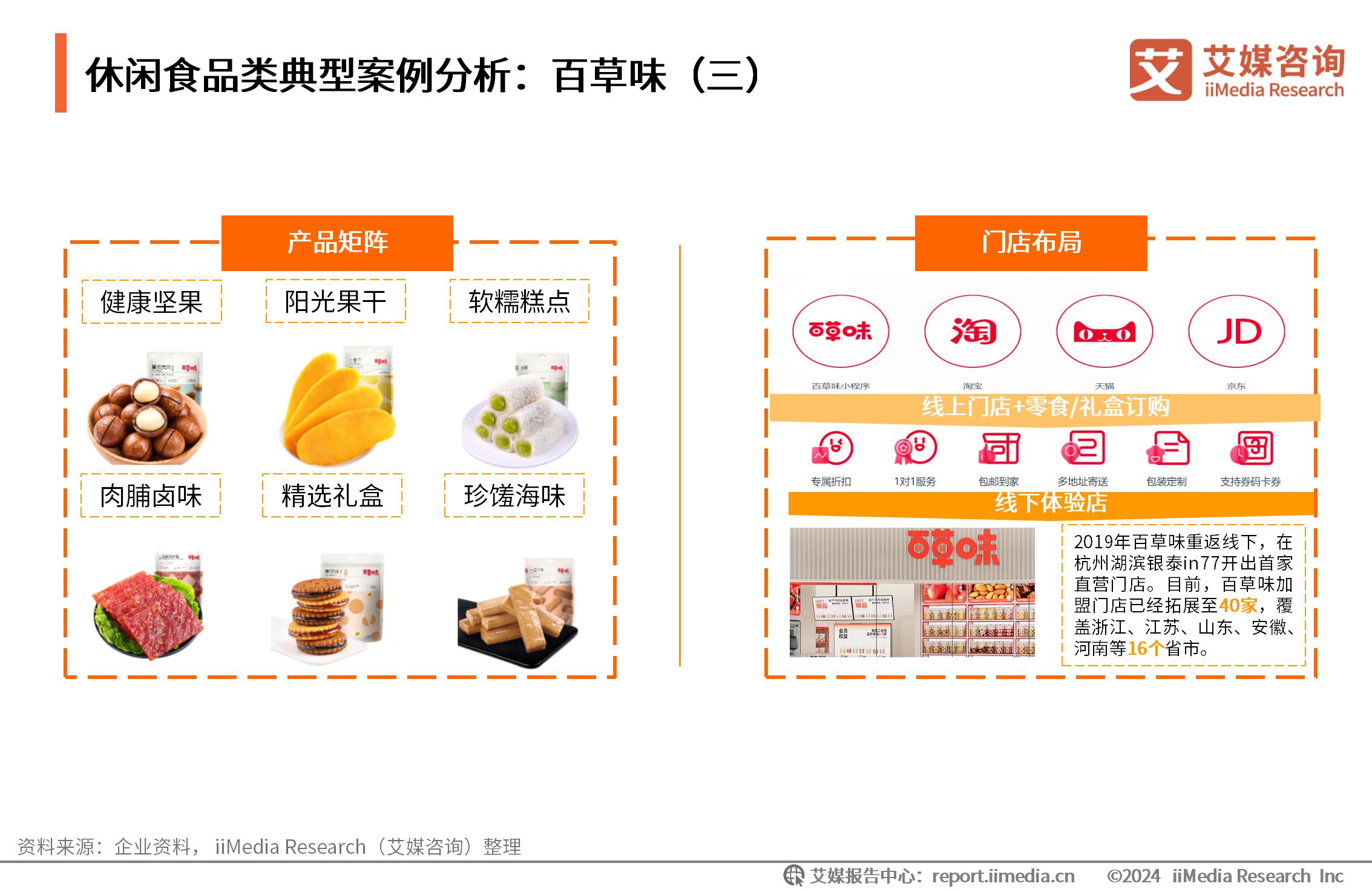 餐饮肉类供应商_肉类消费数据_