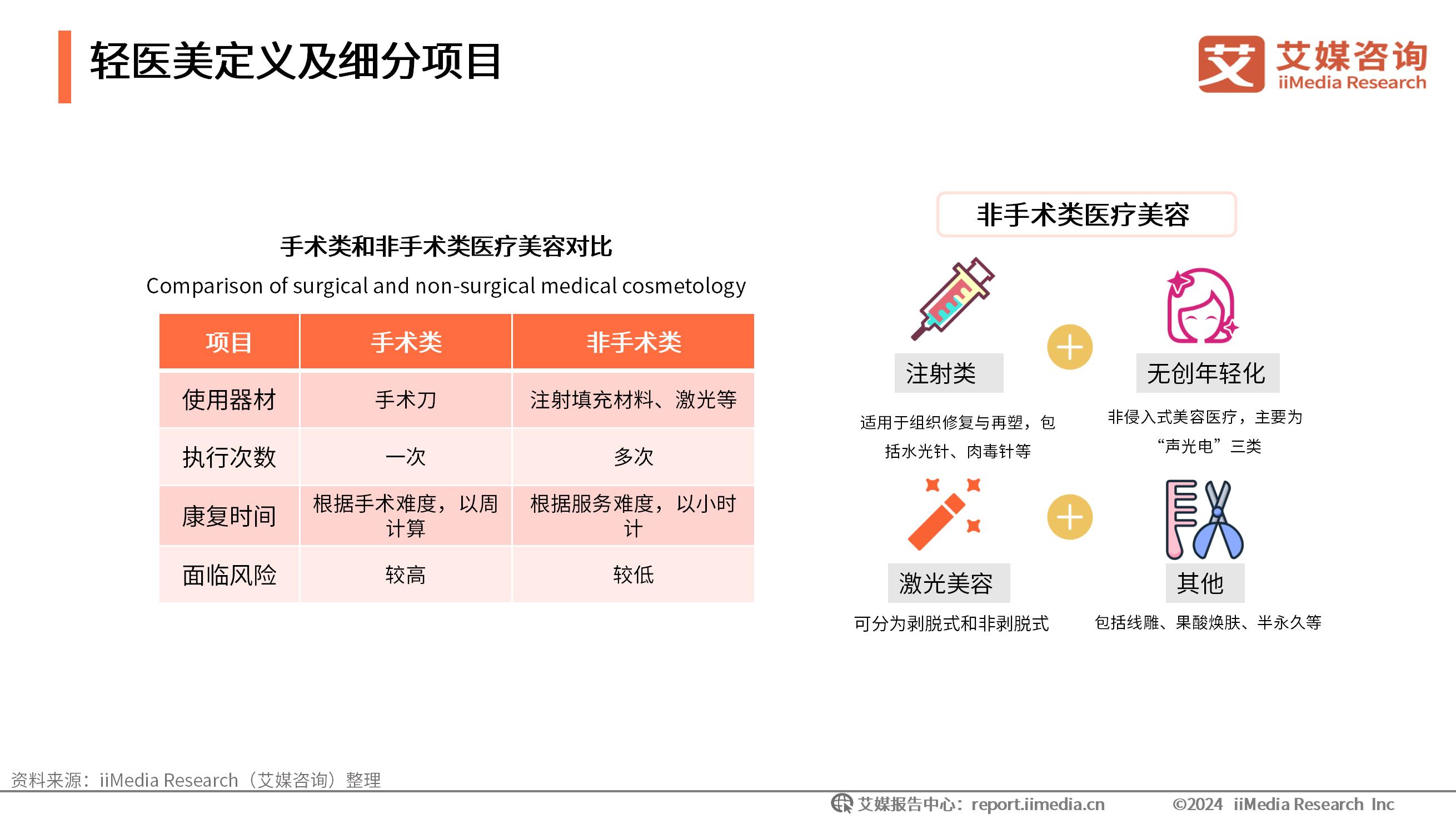 美容医学咨询重要性_医学美容咨询的基本流程_