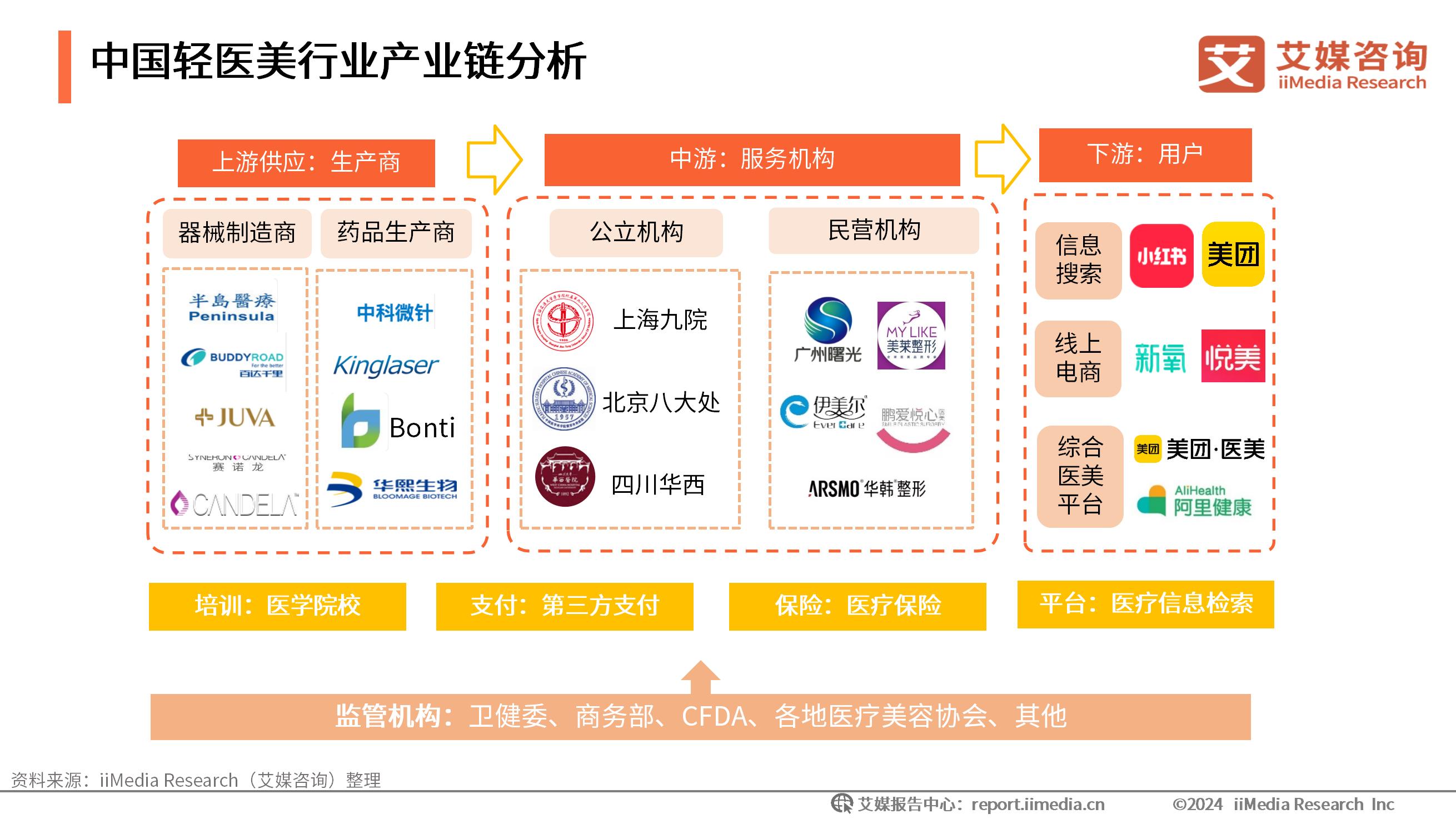 医学美容咨询的基本流程_美容医学咨询重要性_