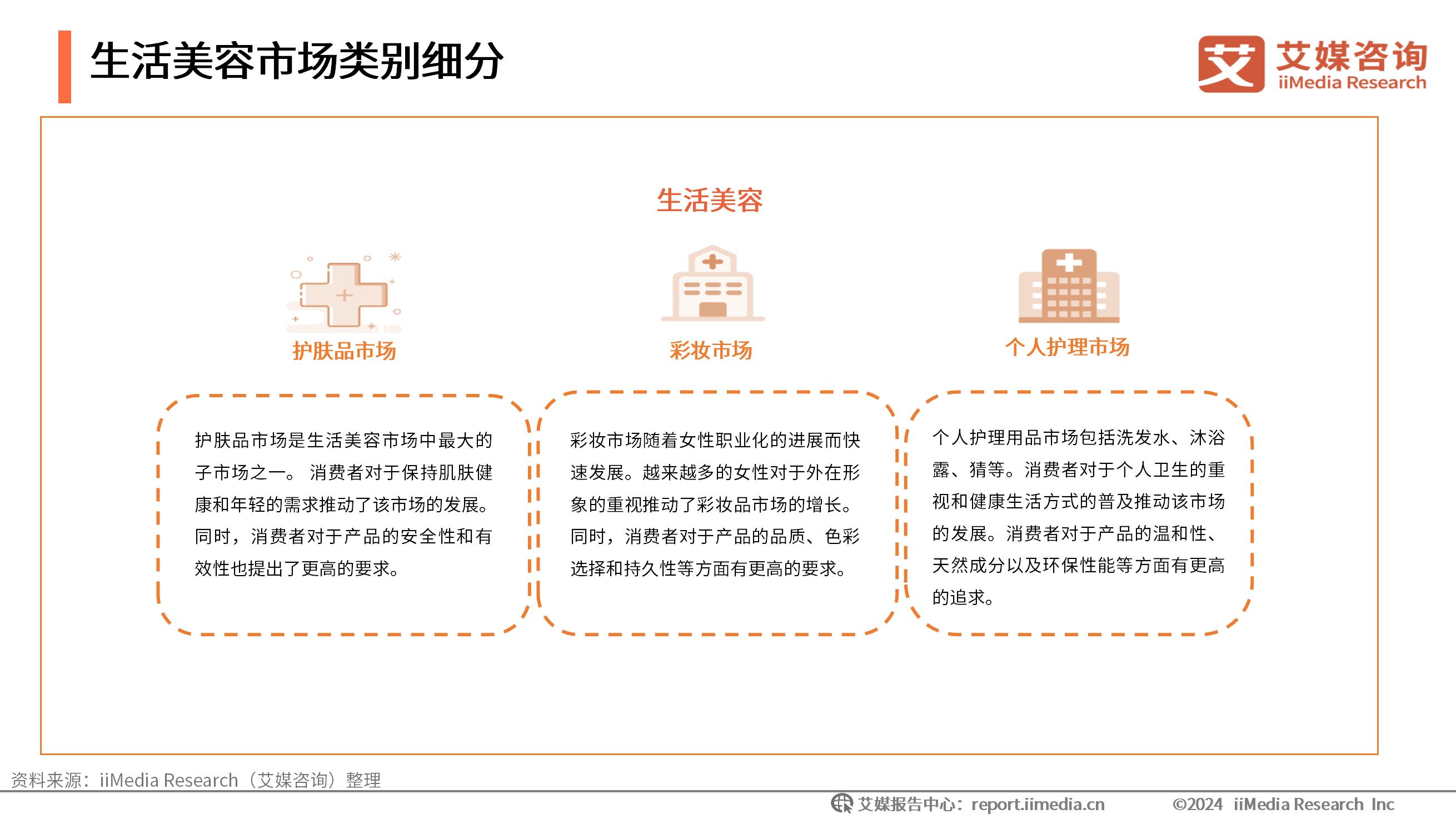 医学美容咨询的基本流程_美容医学咨询重要性_