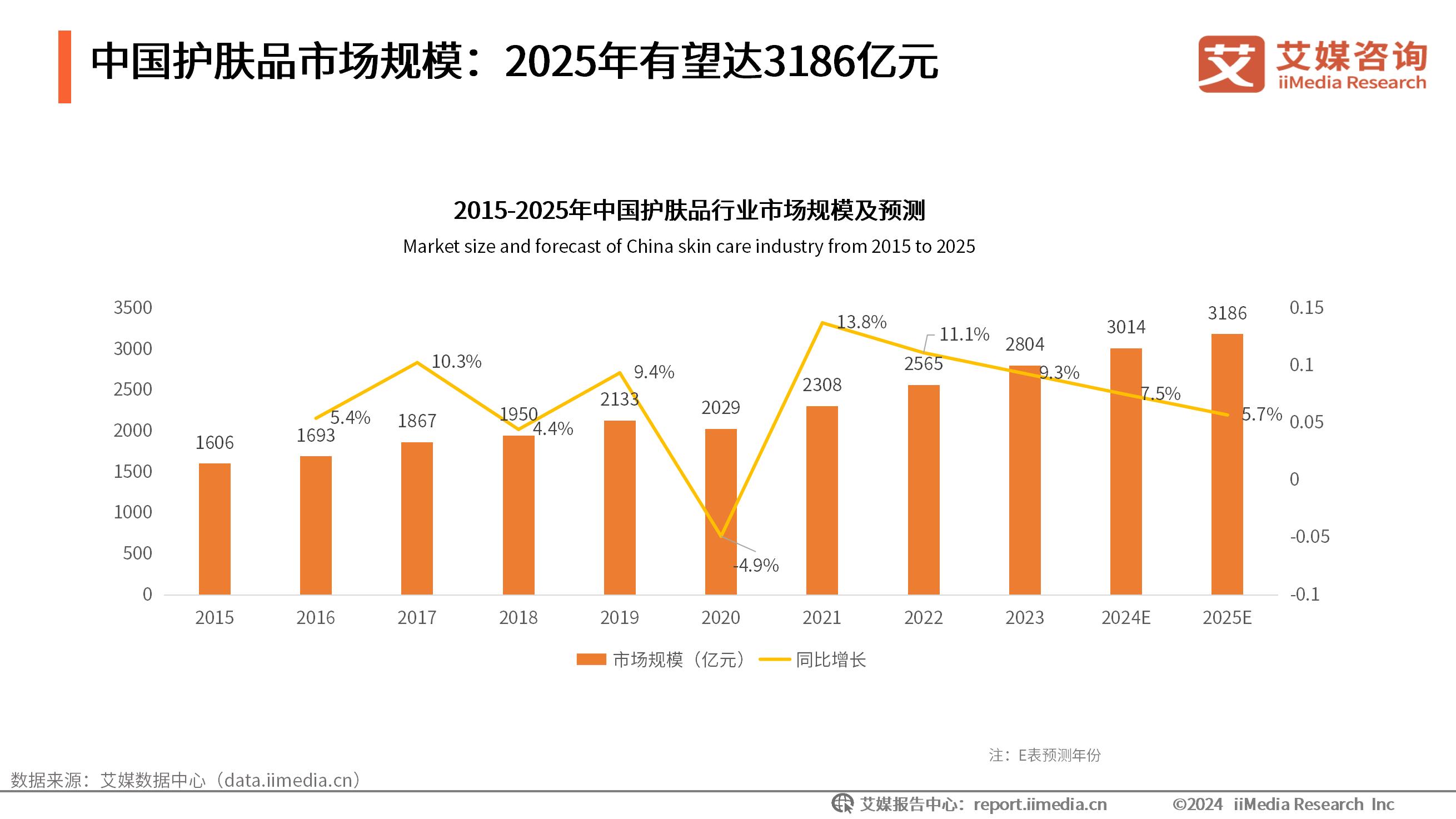 美容医学咨询重要性_医学美容咨询的基本流程_