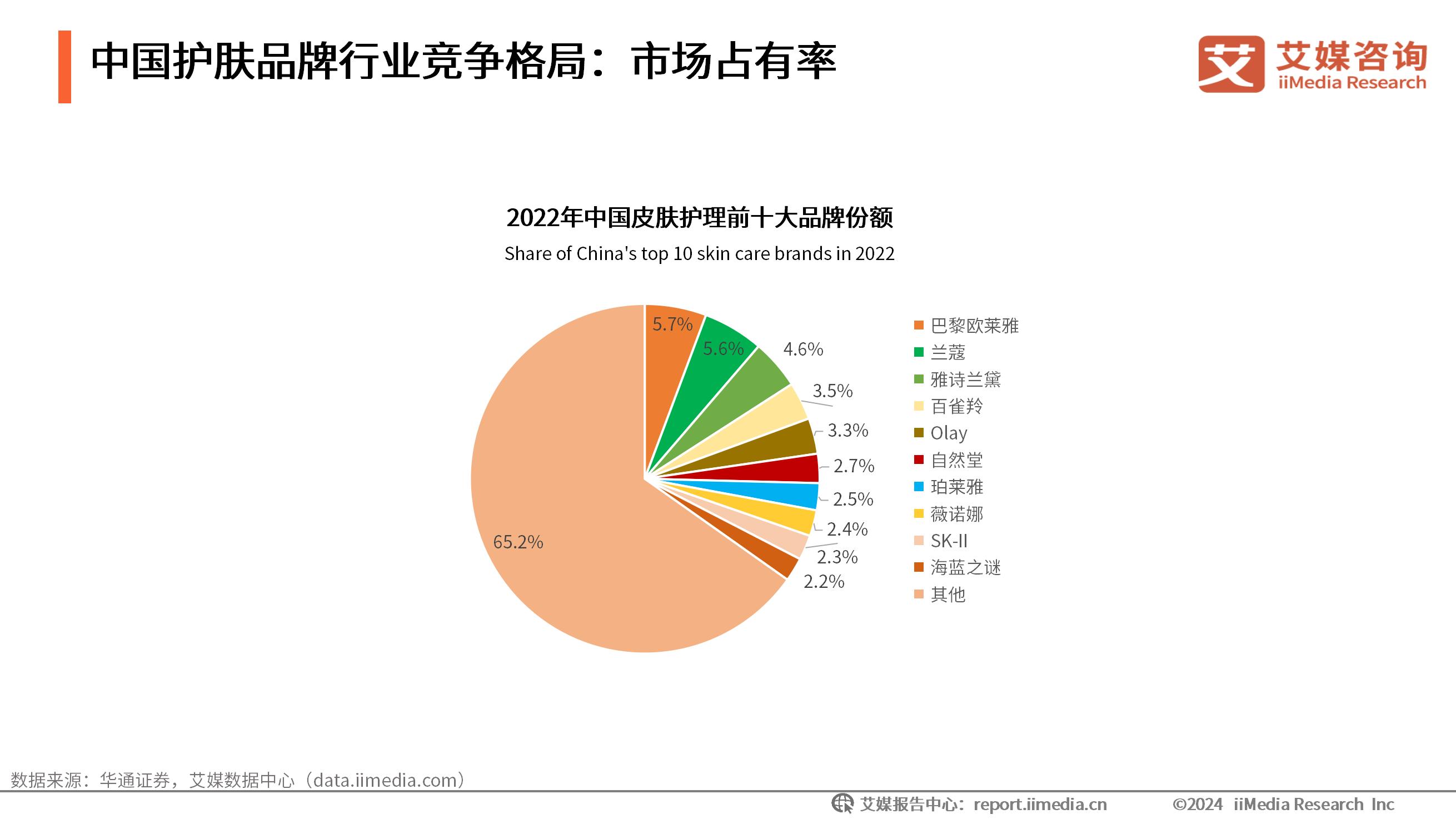 _医学美容咨询的基本流程_美容医学咨询重要性