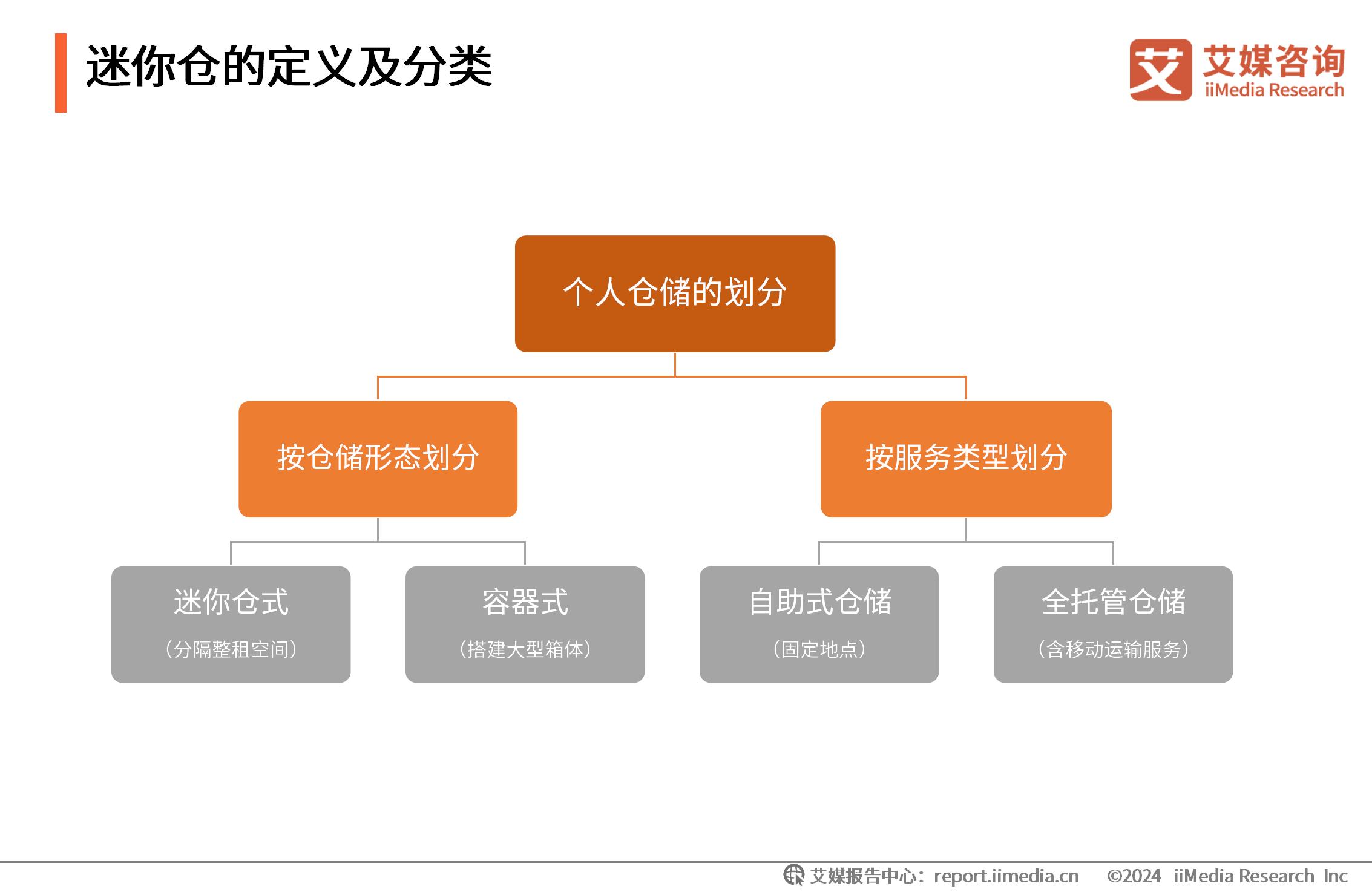 艾媒有咨询项目吗_艾媒咨询在线英语_