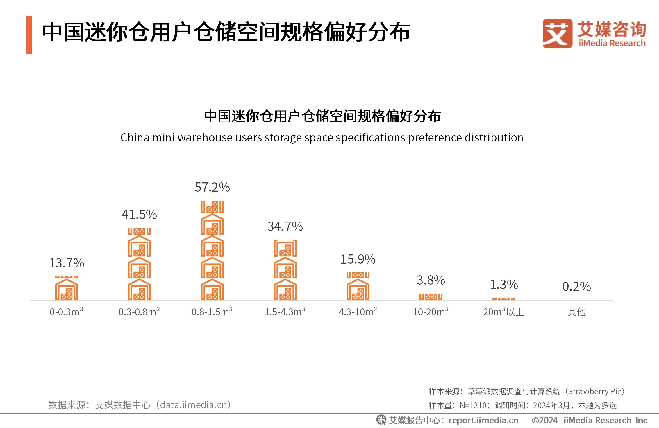 _艾媒有咨询项目吗_艾媒咨询在线英语