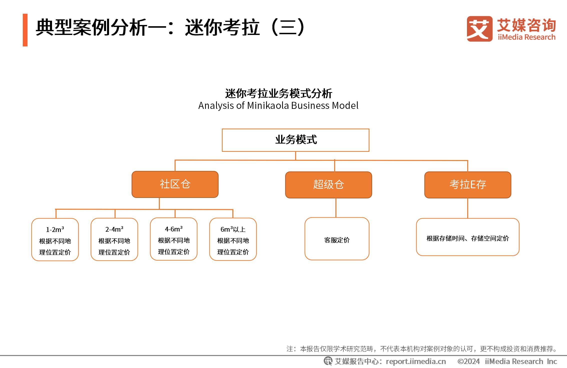 艾媒有咨询项目吗_艾媒咨询在线英语_