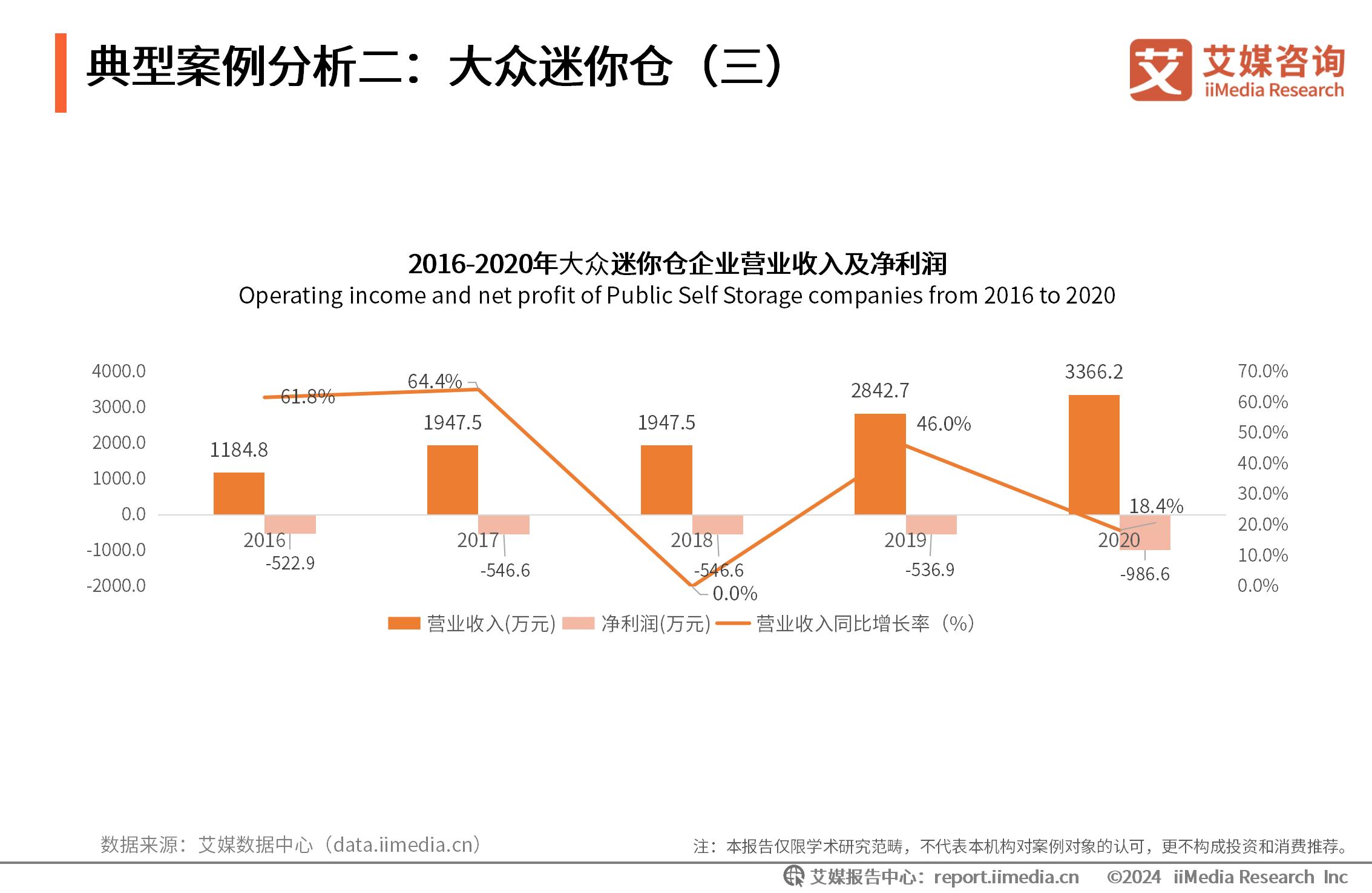 艾媒有咨询项目吗_艾媒咨询在线英语_