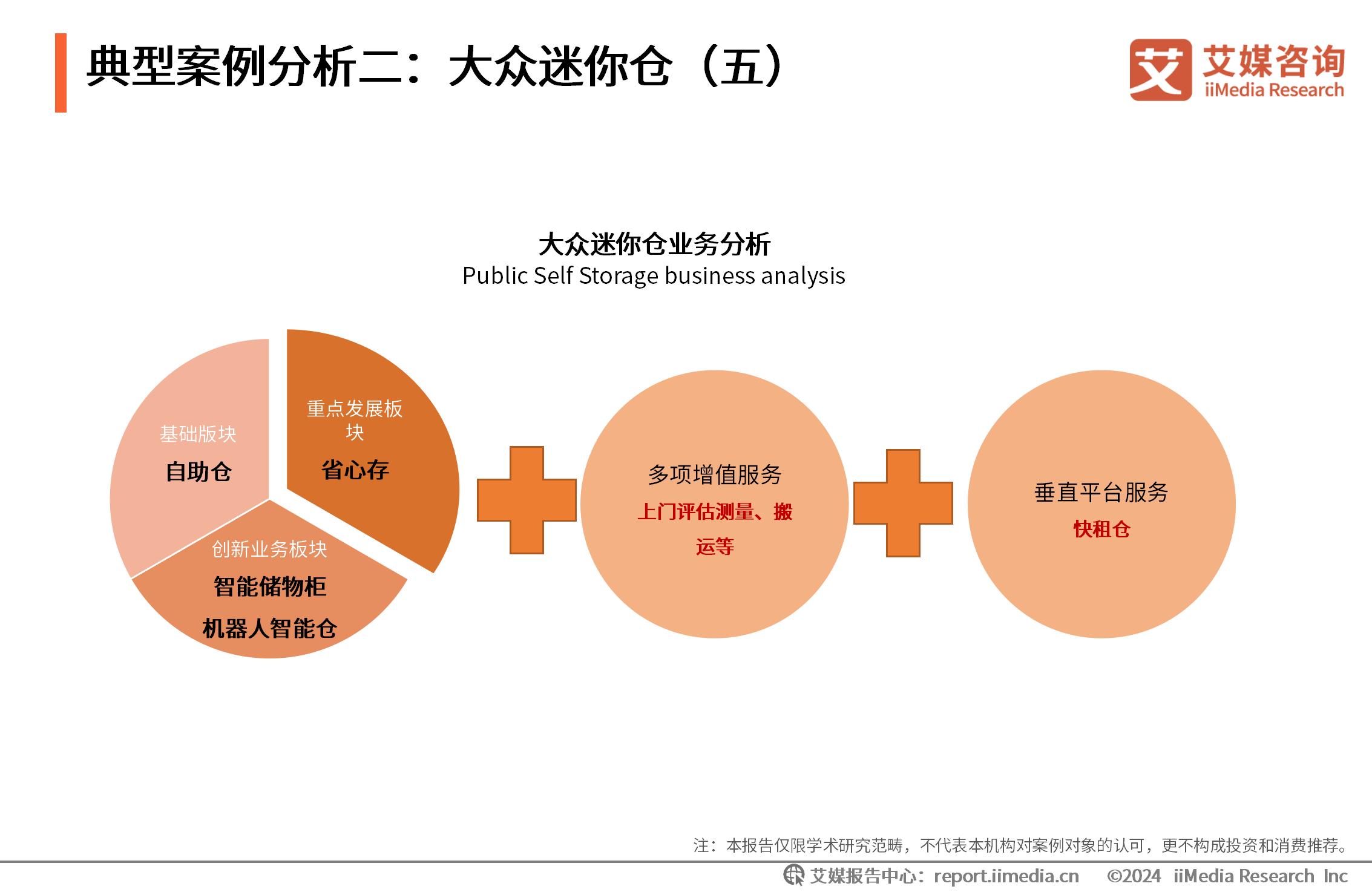 艾媒咨询在线英语__艾媒有咨询项目吗