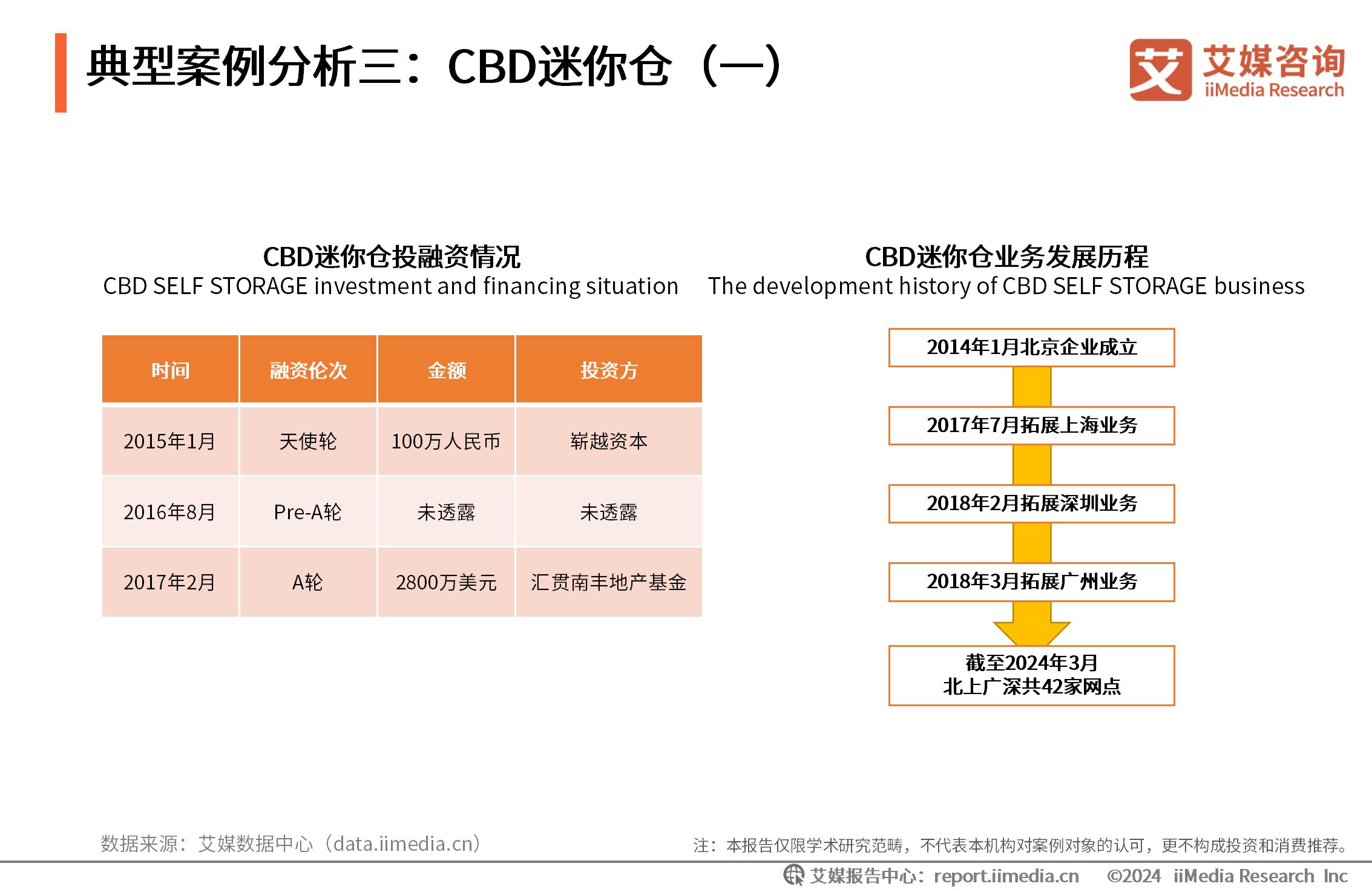 艾媒咨询在线英语_艾媒有咨询项目吗_