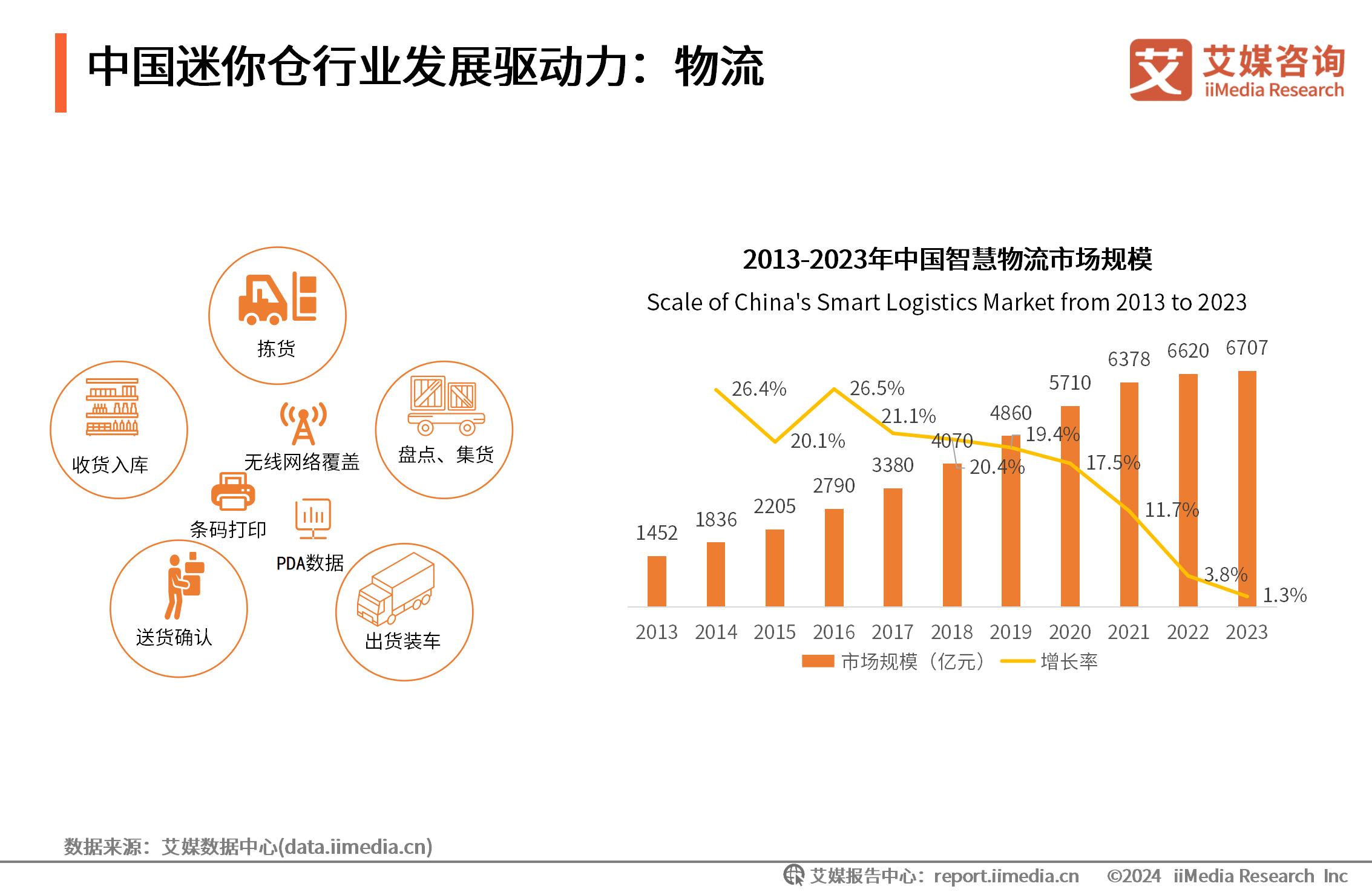 _艾媒有咨询项目吗_艾媒咨询在线英语