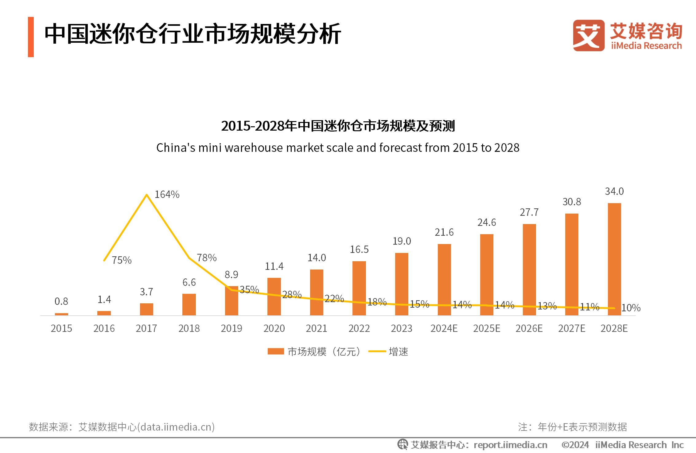 艾媒咨询在线英语_艾媒有咨询项目吗_