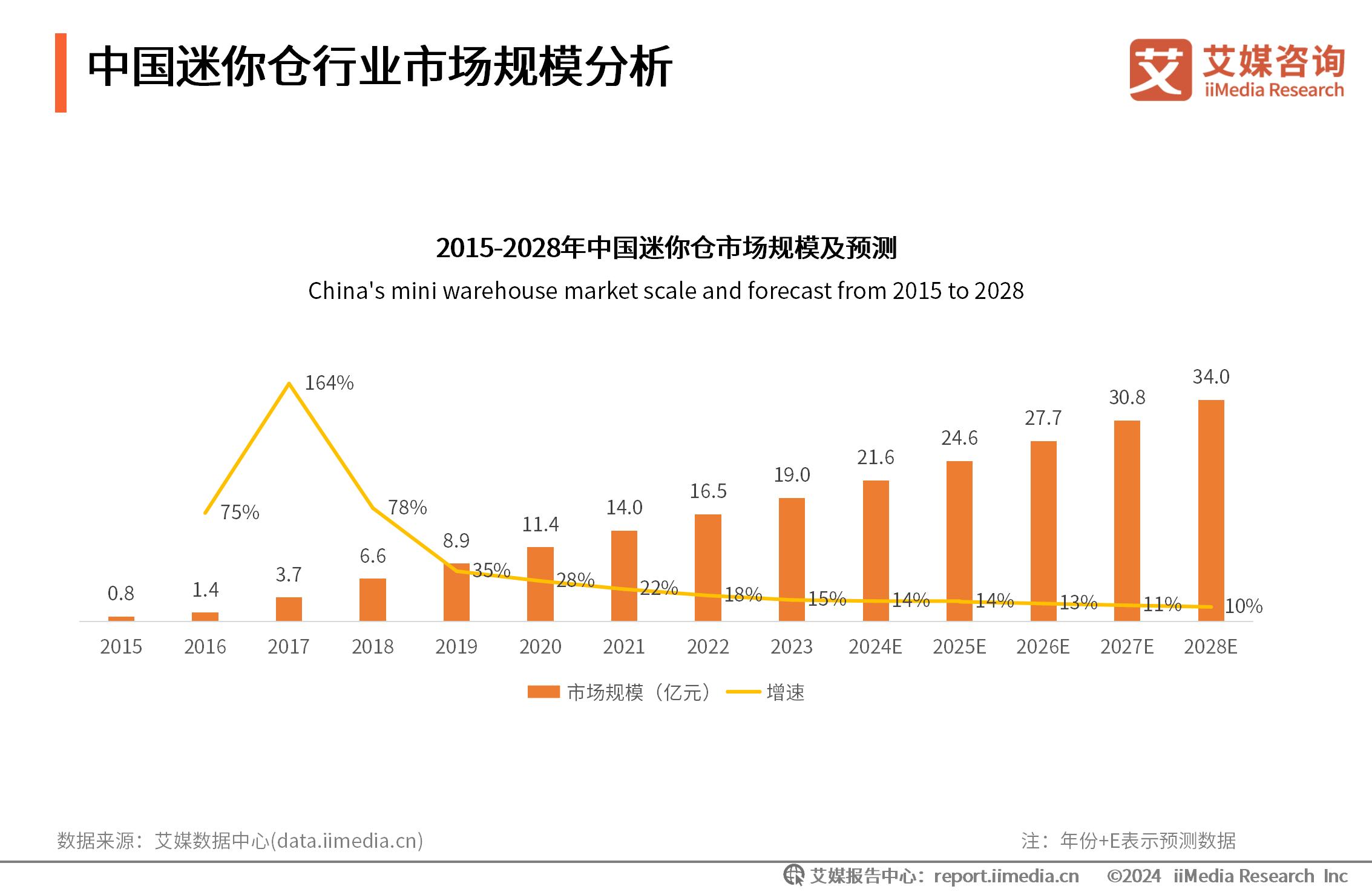 艾媒咨询在线英语_艾媒有咨询项目吗_