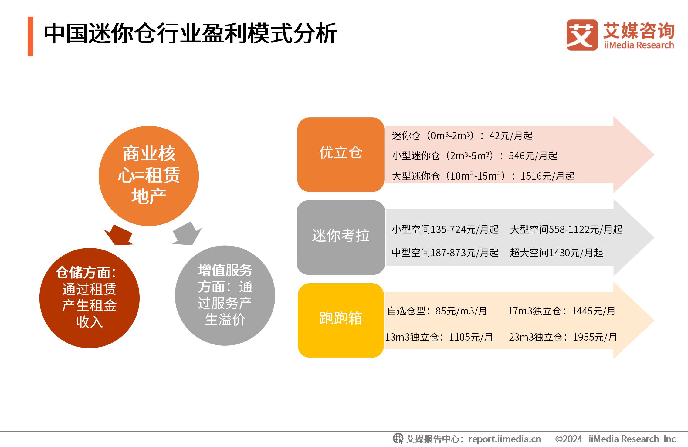 _艾媒有咨询项目吗_艾媒咨询在线英语