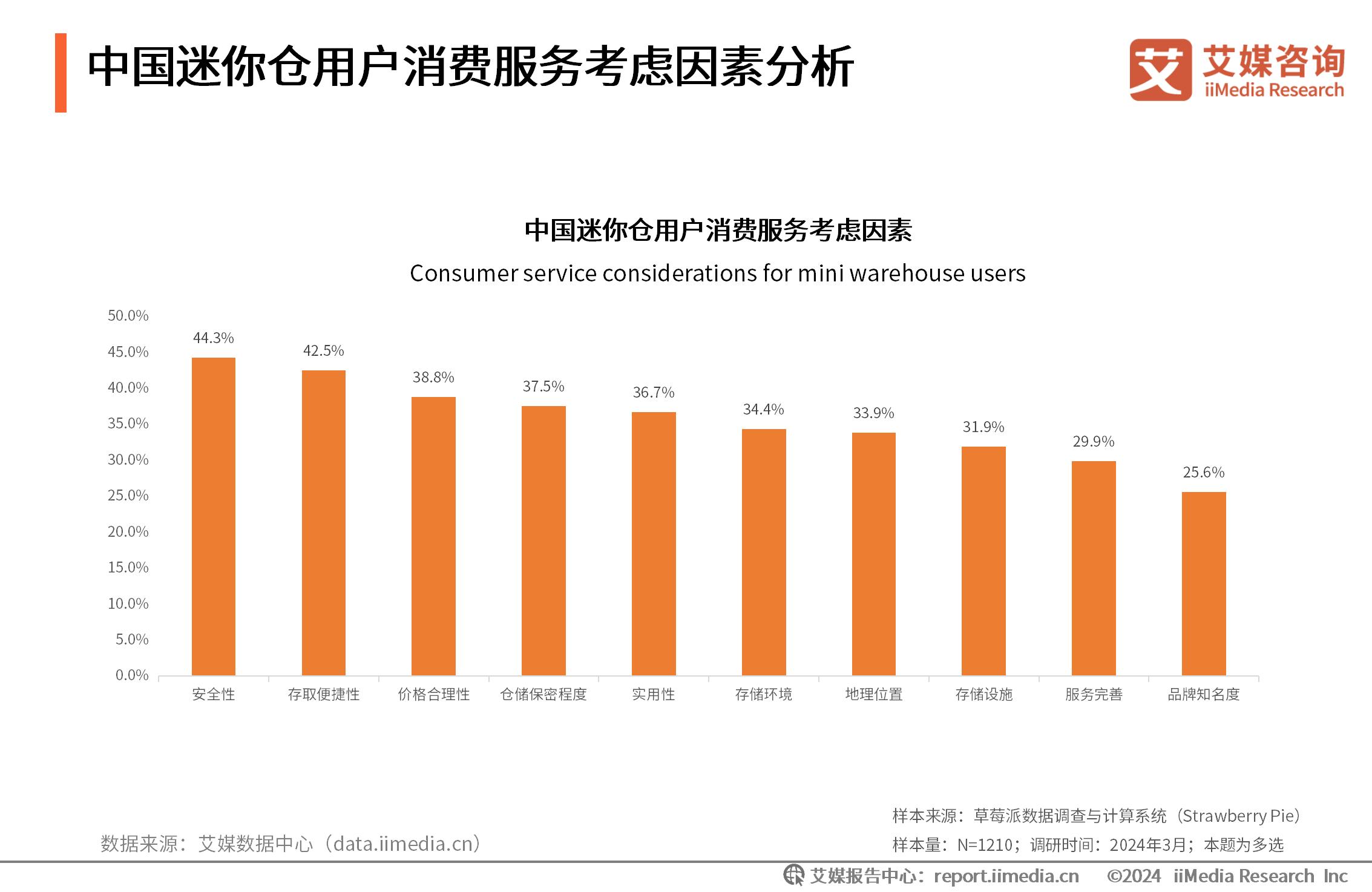 _艾媒咨询在线英语_艾媒有咨询项目吗