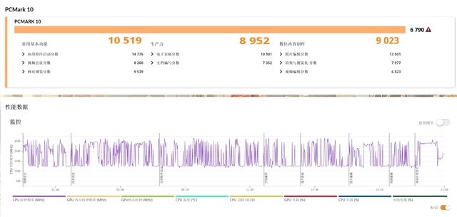 把极致做到极致 上手体验华硕灵耀14 双屏