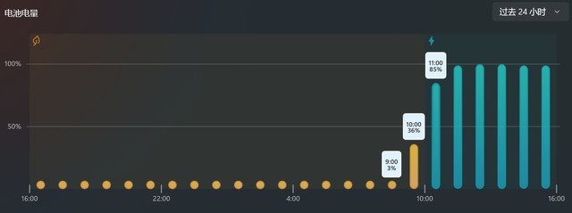 把极致做到极致 上手体验华硕灵耀14 双屏