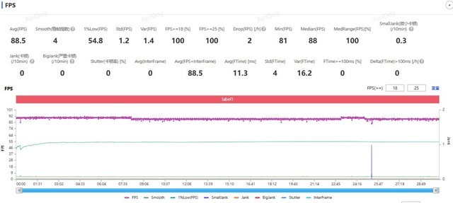 vivo X Fold3性能实测 轻薄≠性能差