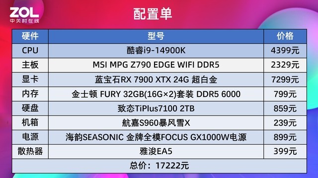 开学季游戏攒机锐龙7 7800X3D值得买么？对比酷睿i9-14900K你就懂了