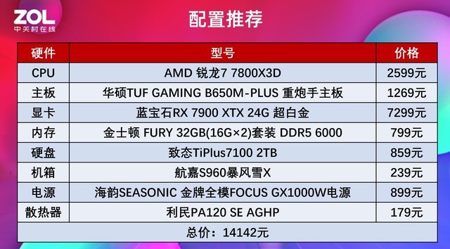 开学季游戏攒机锐龙7 7800X3D值得买么？对比酷睿i9-14900K你就懂了