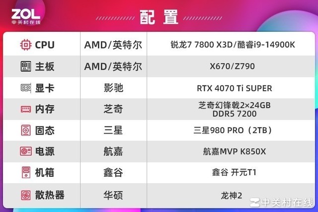 开学季游戏攒机锐龙7 7800X3D值得买么？对比酷睿i9-14900K你就懂了